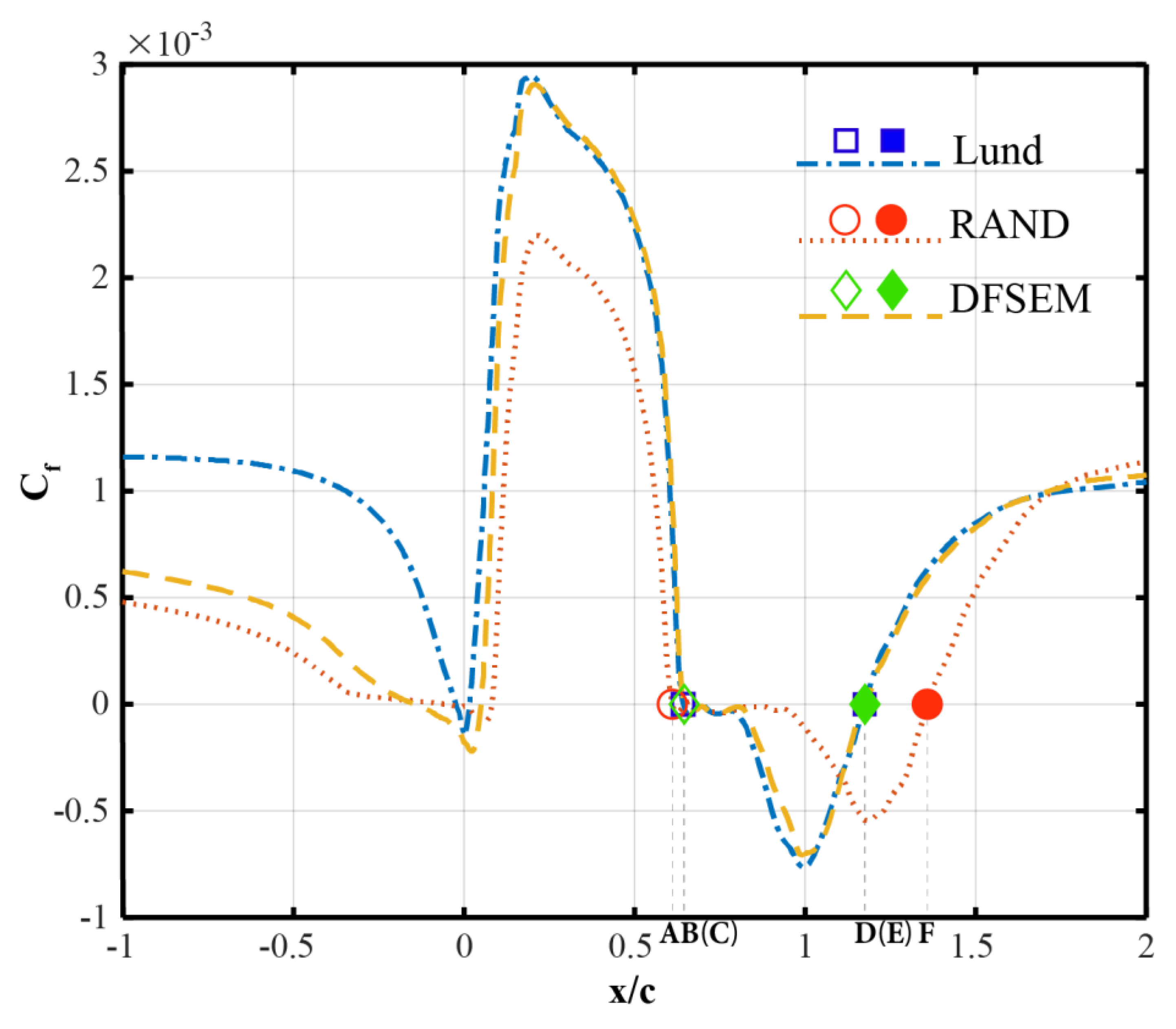 Designs 05 00034 g012 Designs 05 00034 g012