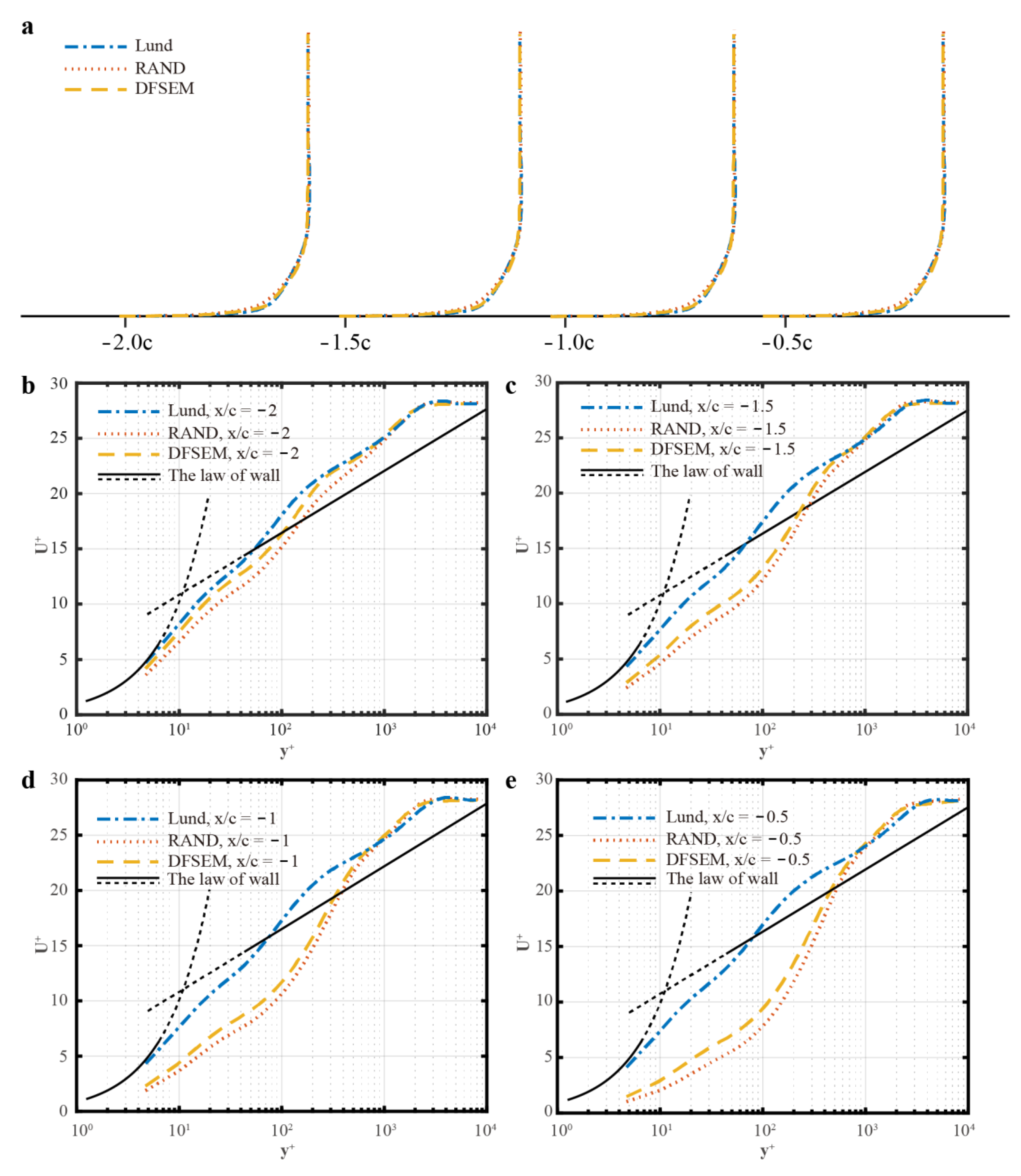 Designs 05 00034 g013 Designs 05 00034 g013