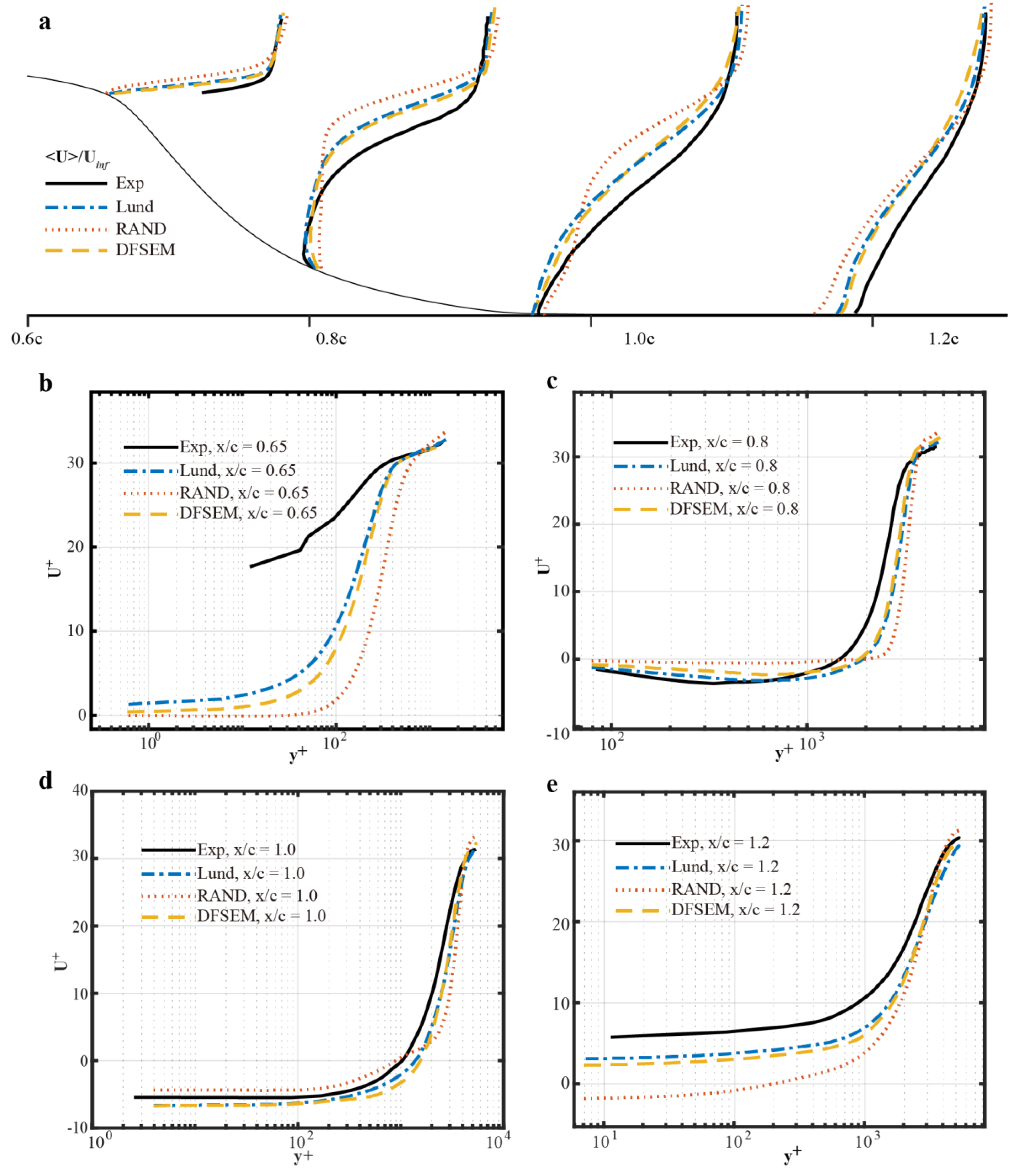 Designs 05 00034 g015 Designs 05 00034 g015