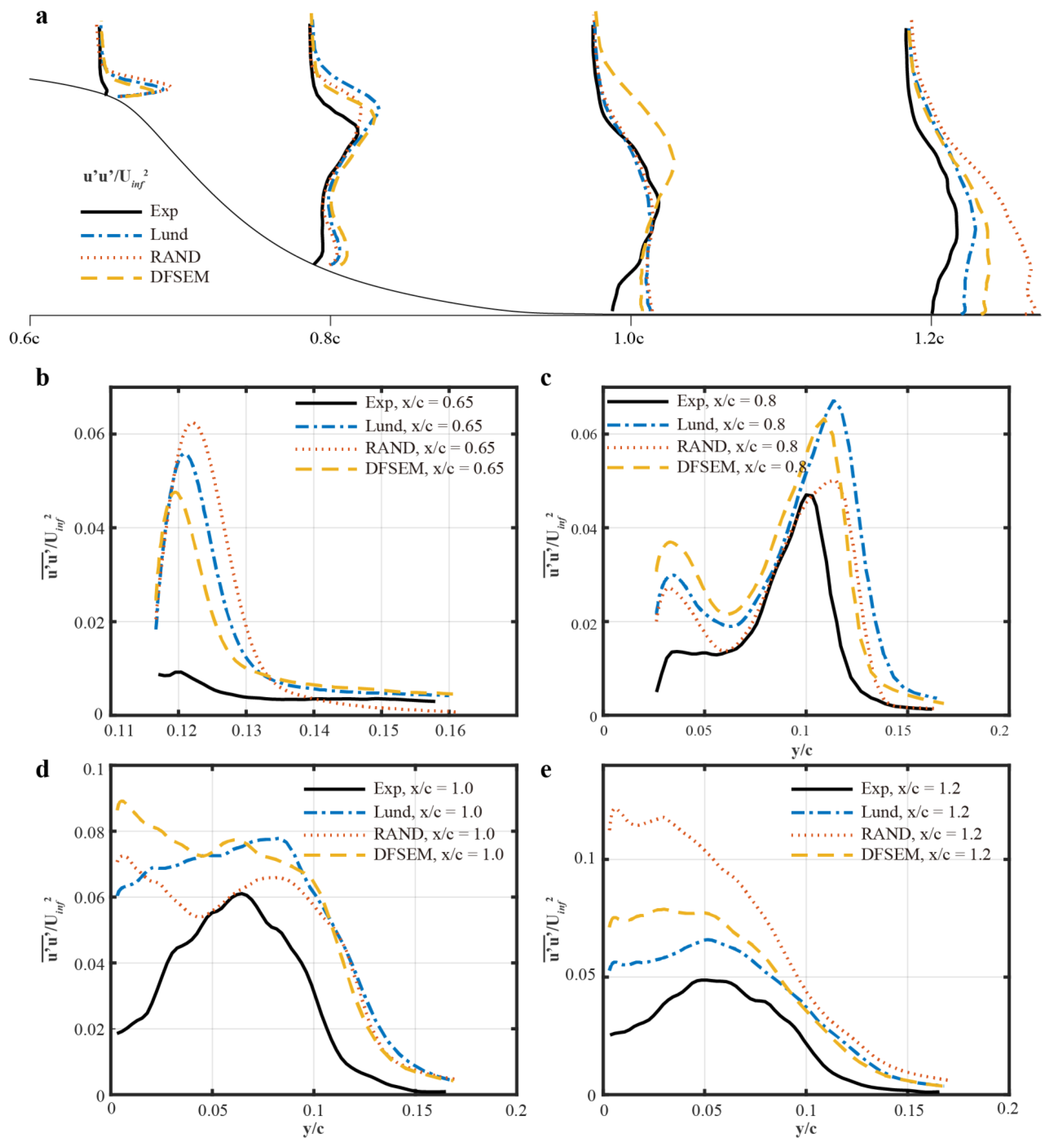 Designs 05 00034 g016 Designs 05 00034 g016