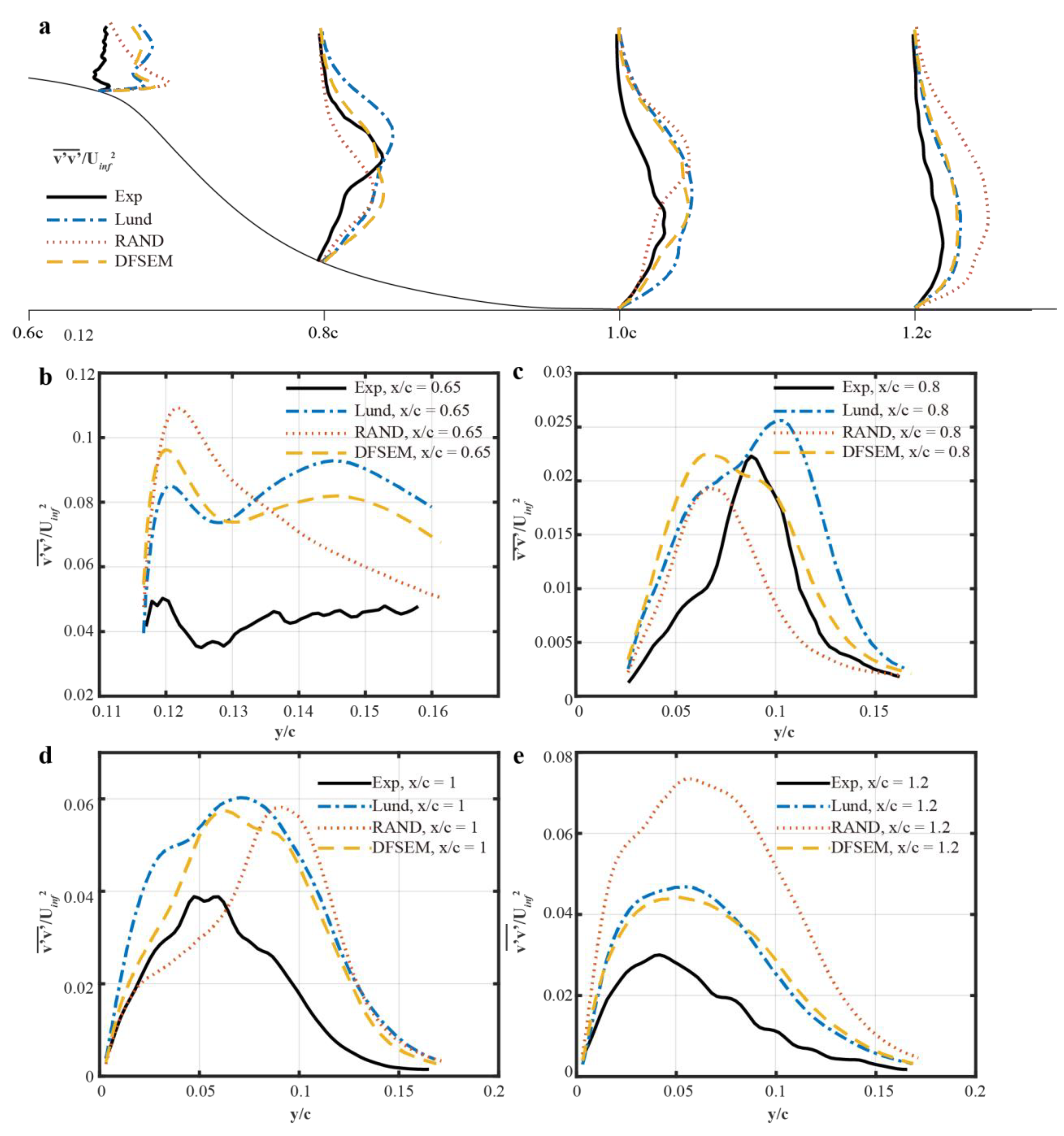 Designs 05 00034 g017 Designs 05 00034 g017