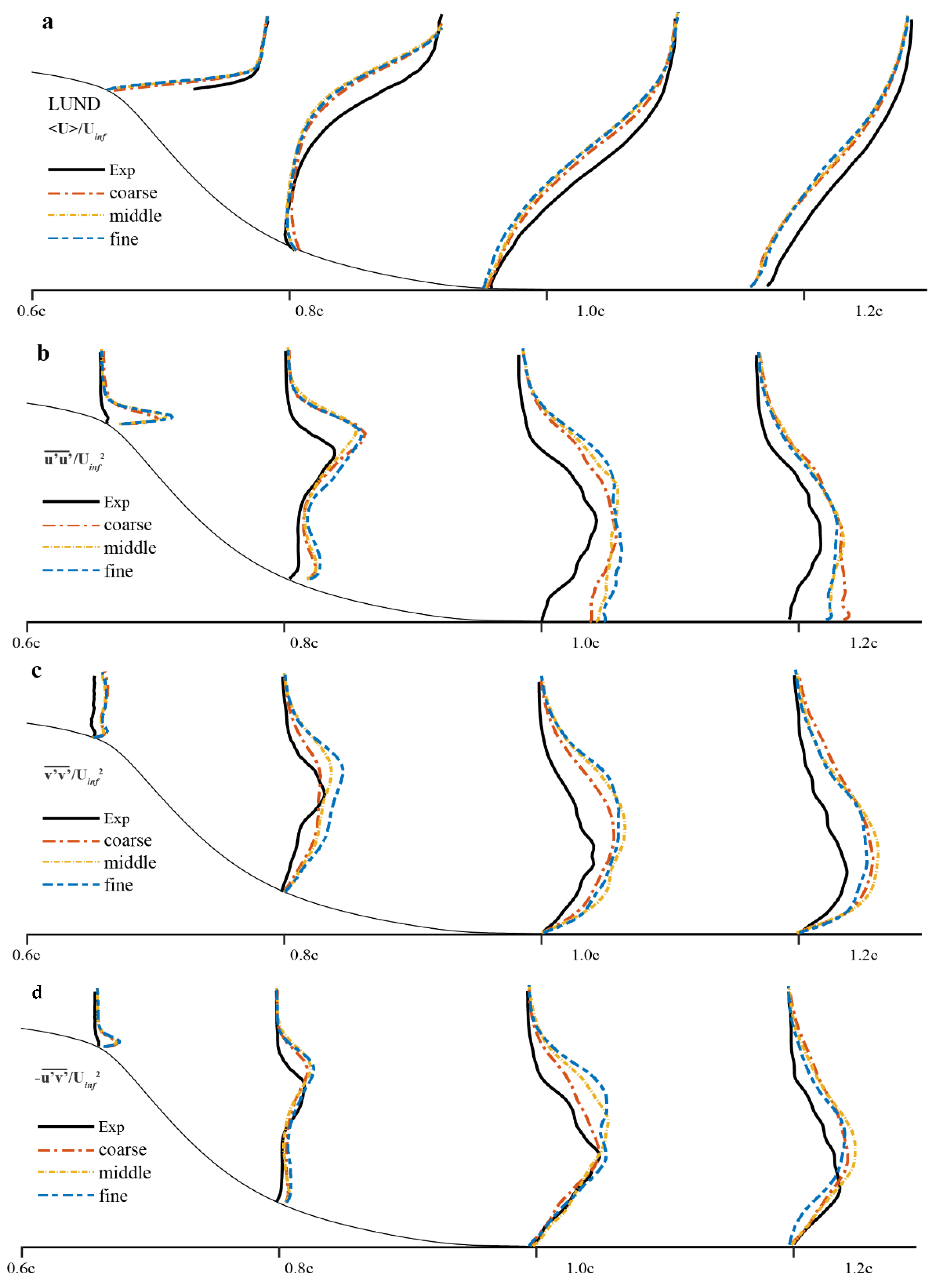 Designs 05 00034 g0a1 Designs 05 00034 g0a1