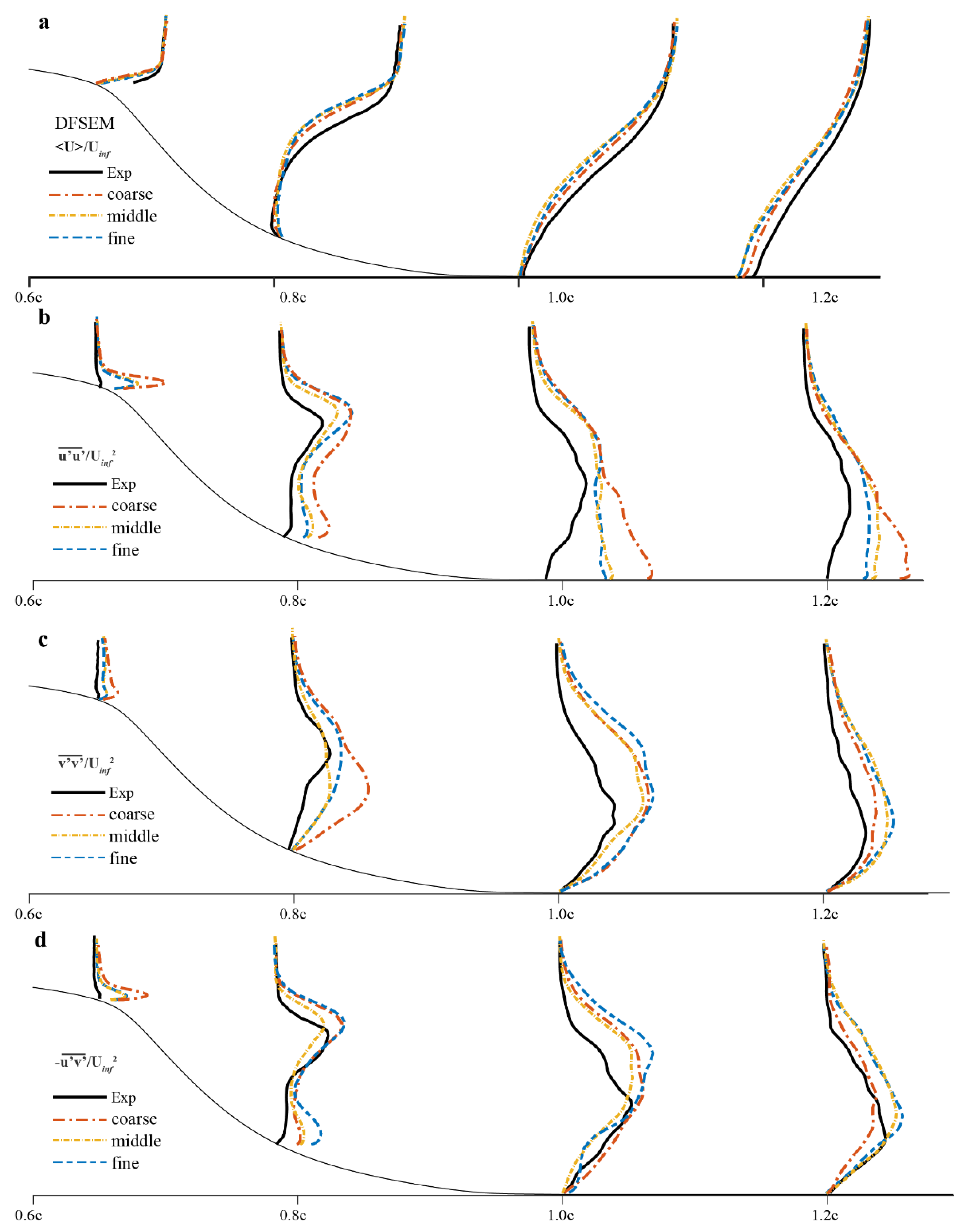 Designs 05 00034 g0a2 Designs 05 00034 g0a2