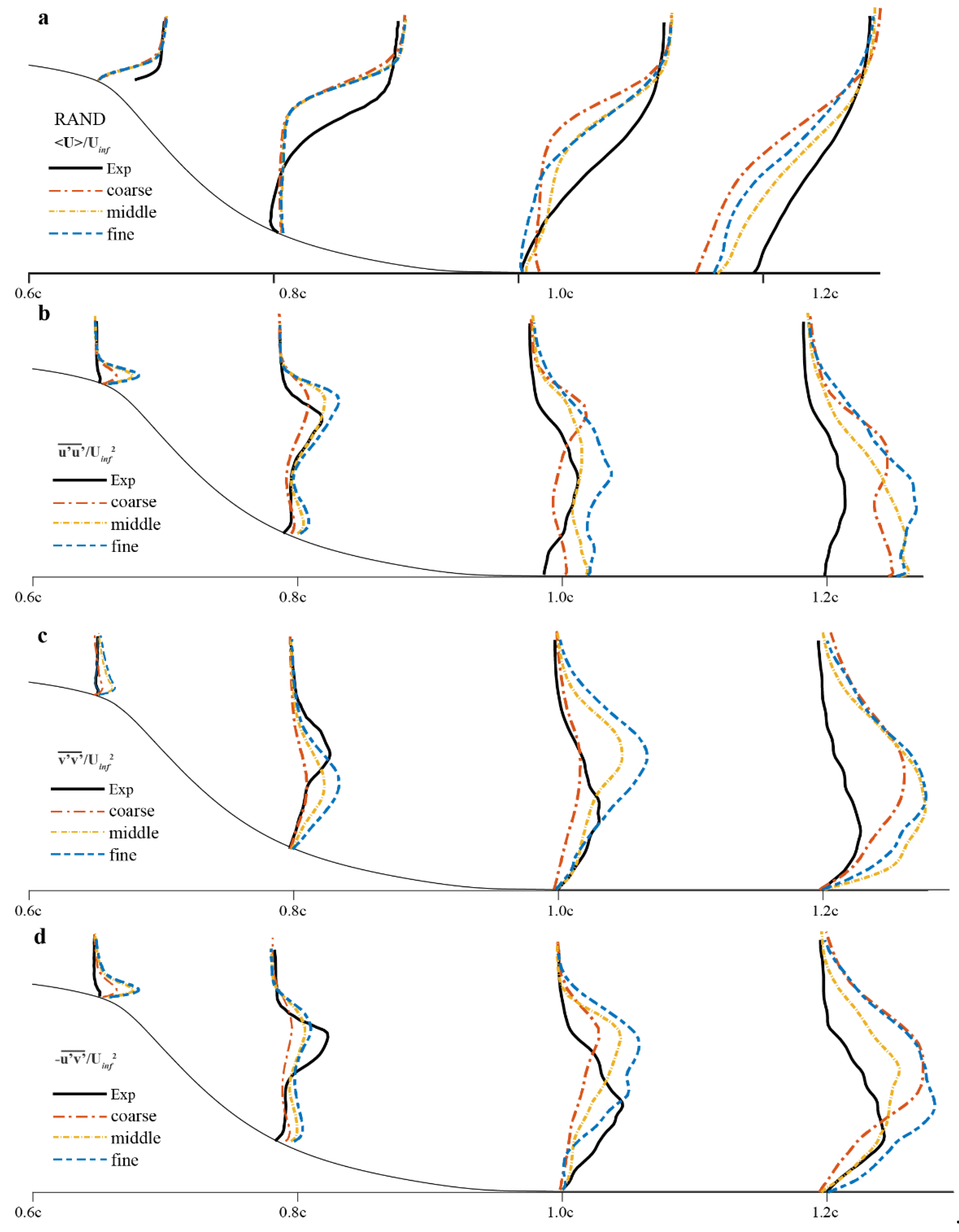 Designs 05 00034 g0a3 Designs 05 00034 g0a3