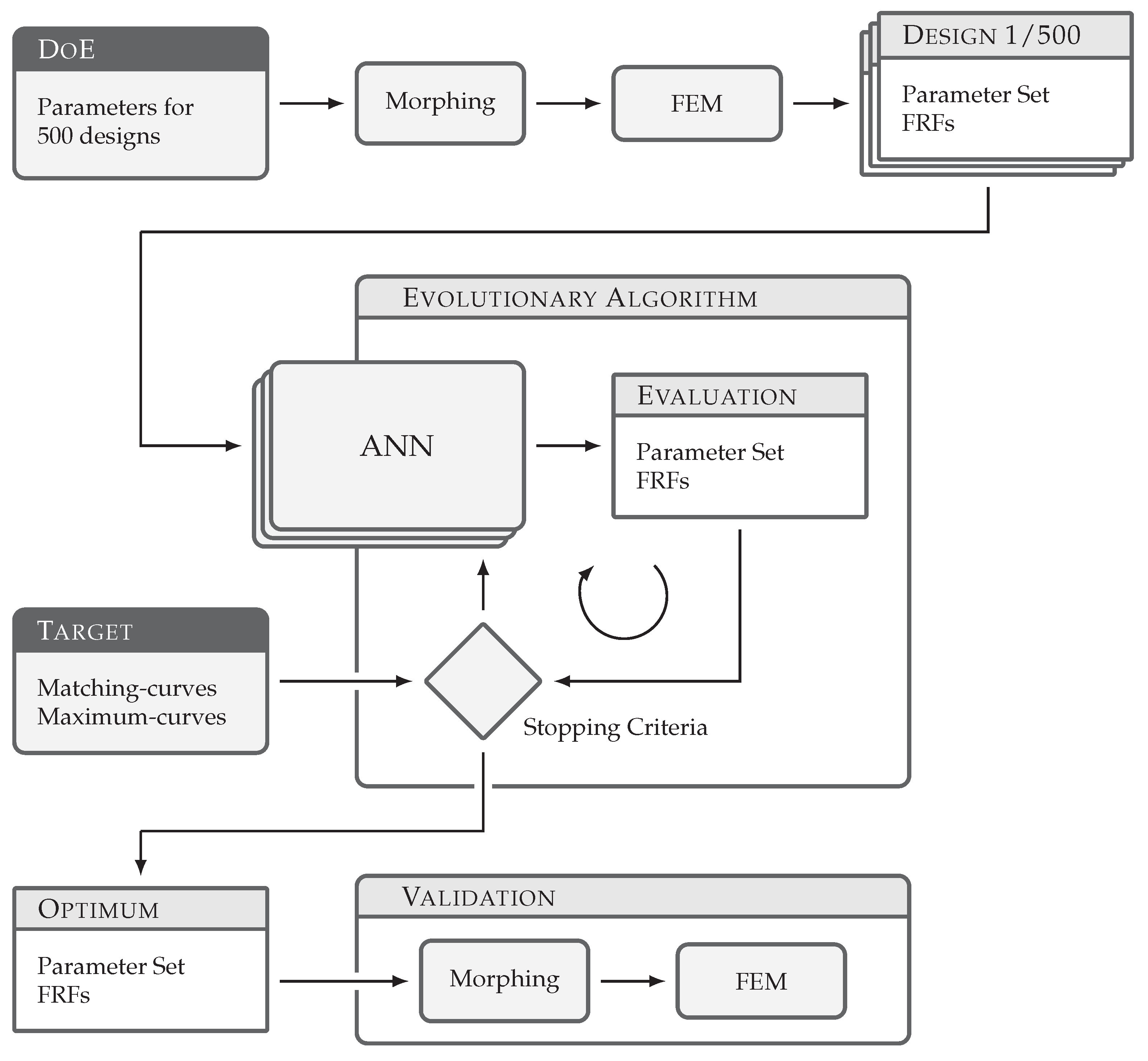 Designs 05 00036 g002