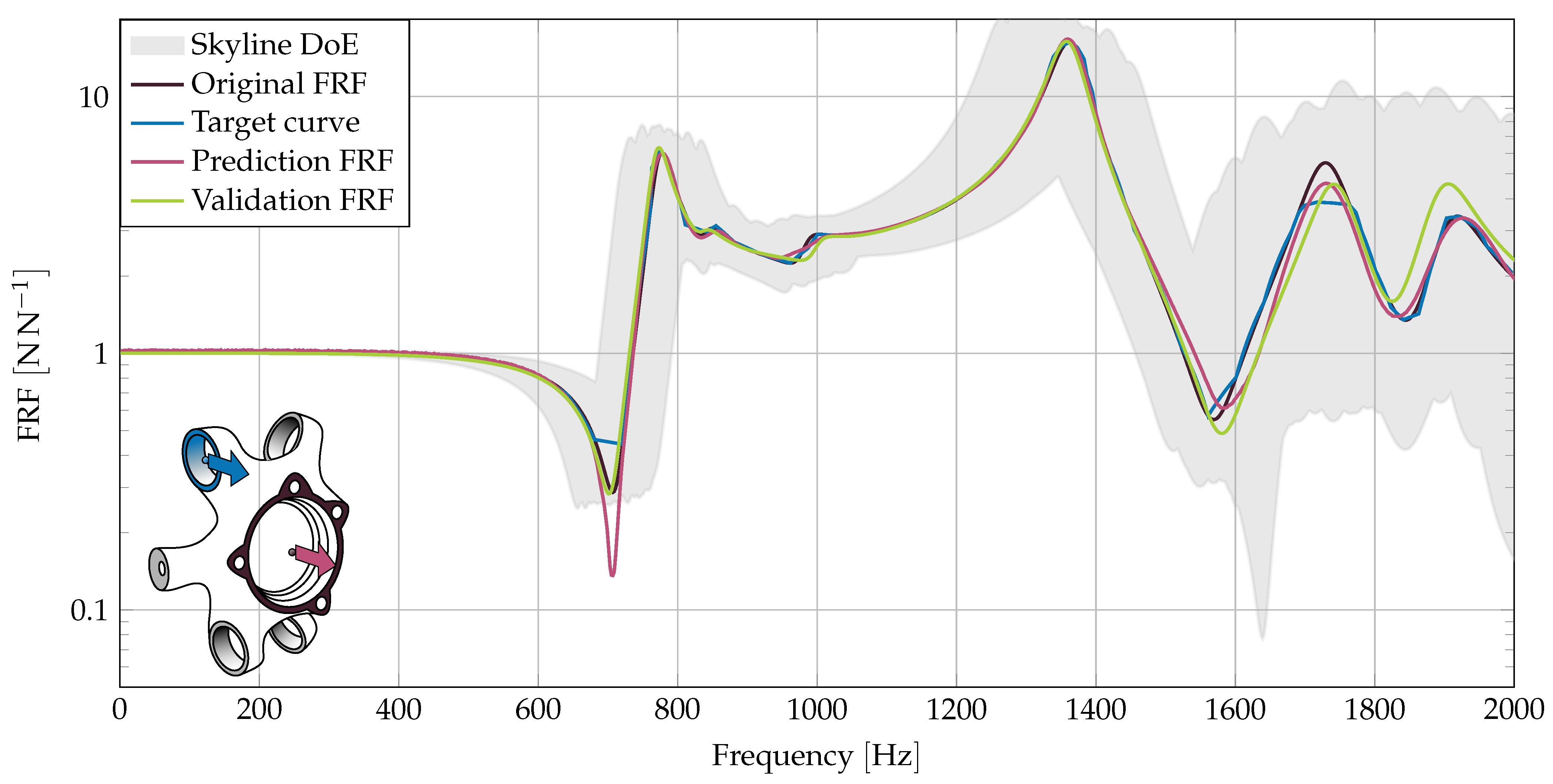 Designs 05 00036 g005