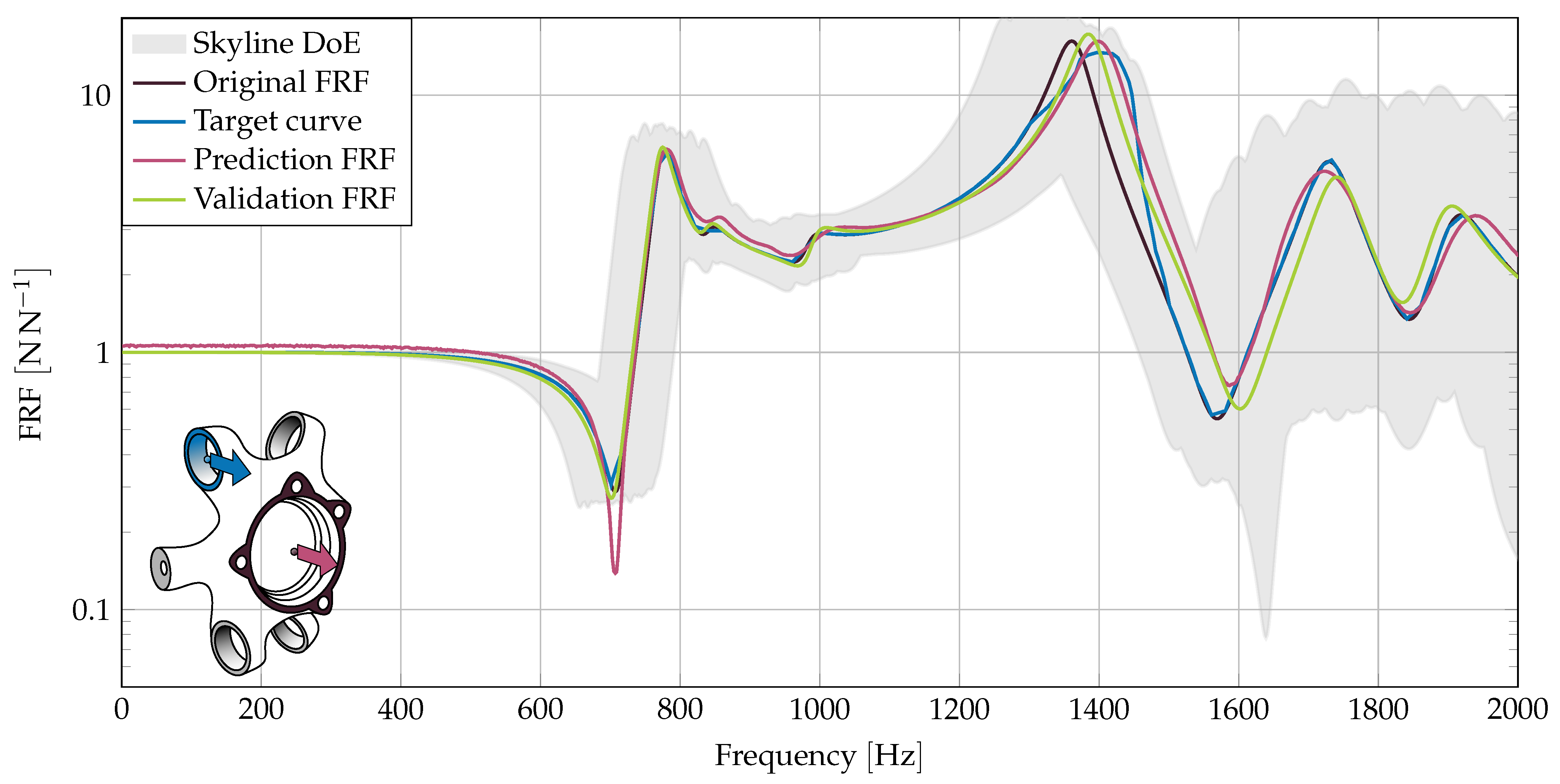 Designs 05 00036 g009