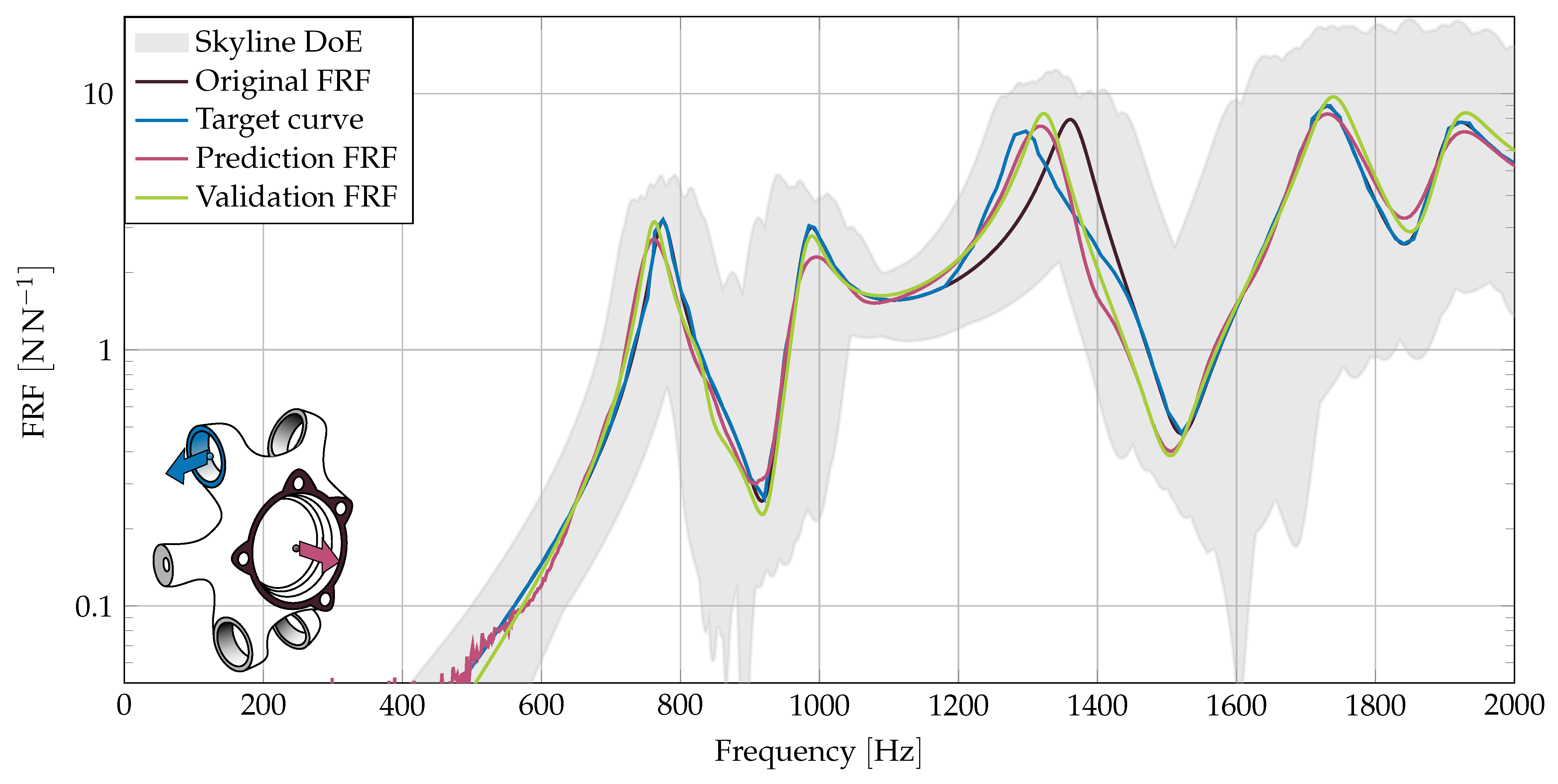 Designs 05 00036 g010