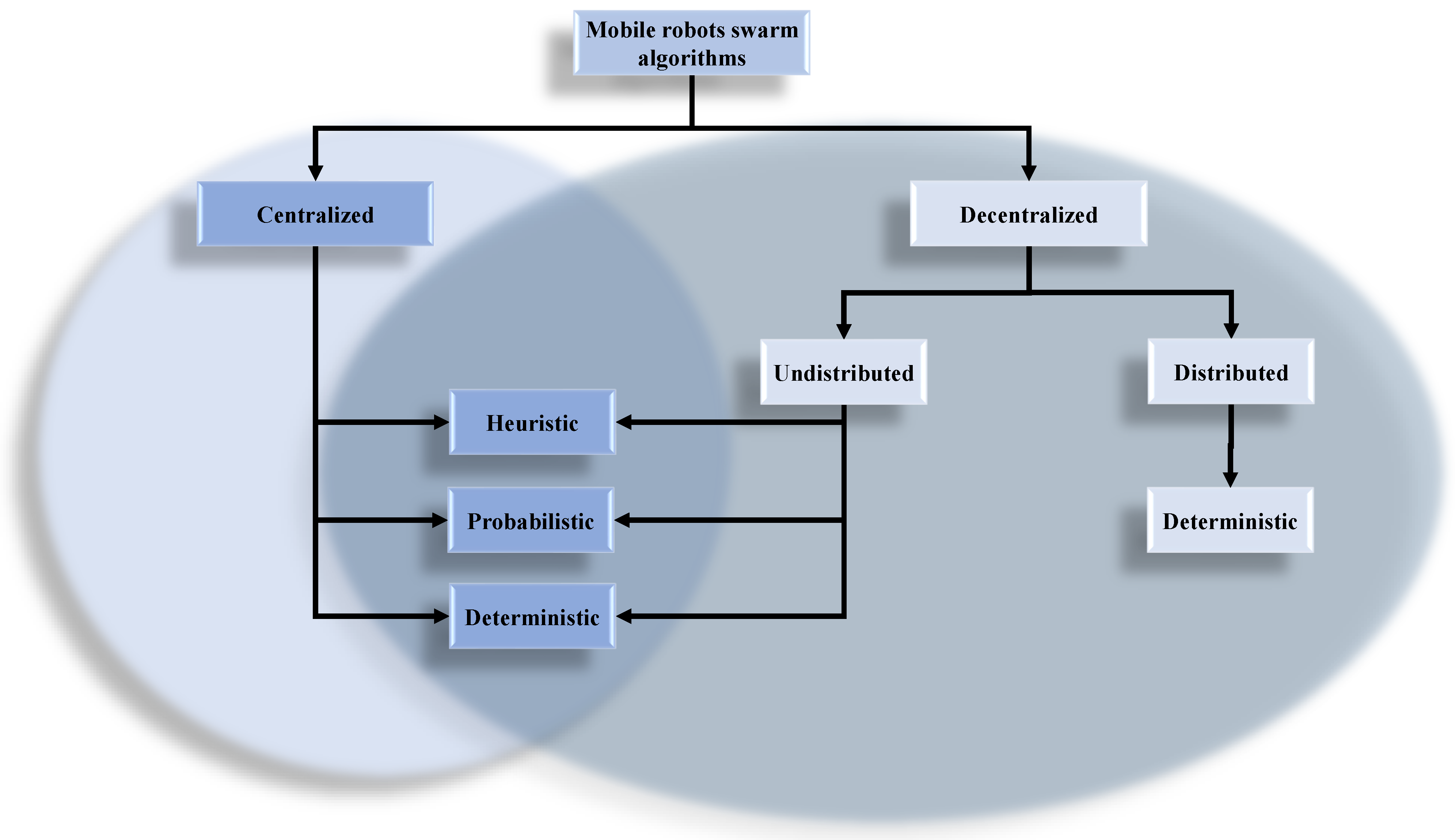 Designs 05 00037 g002 Designs 05 00037 g002