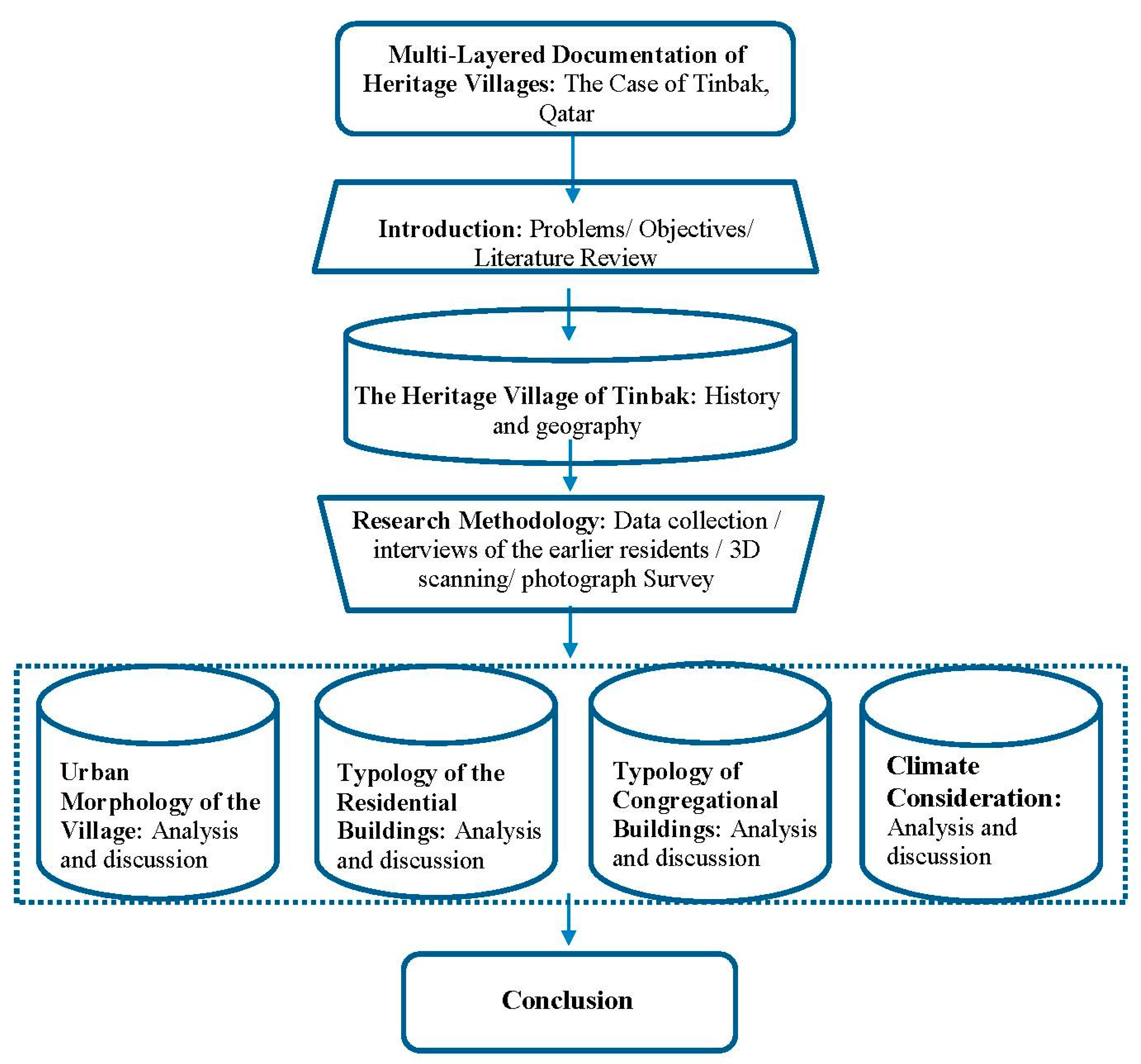 Designs 05 00038 g003 550