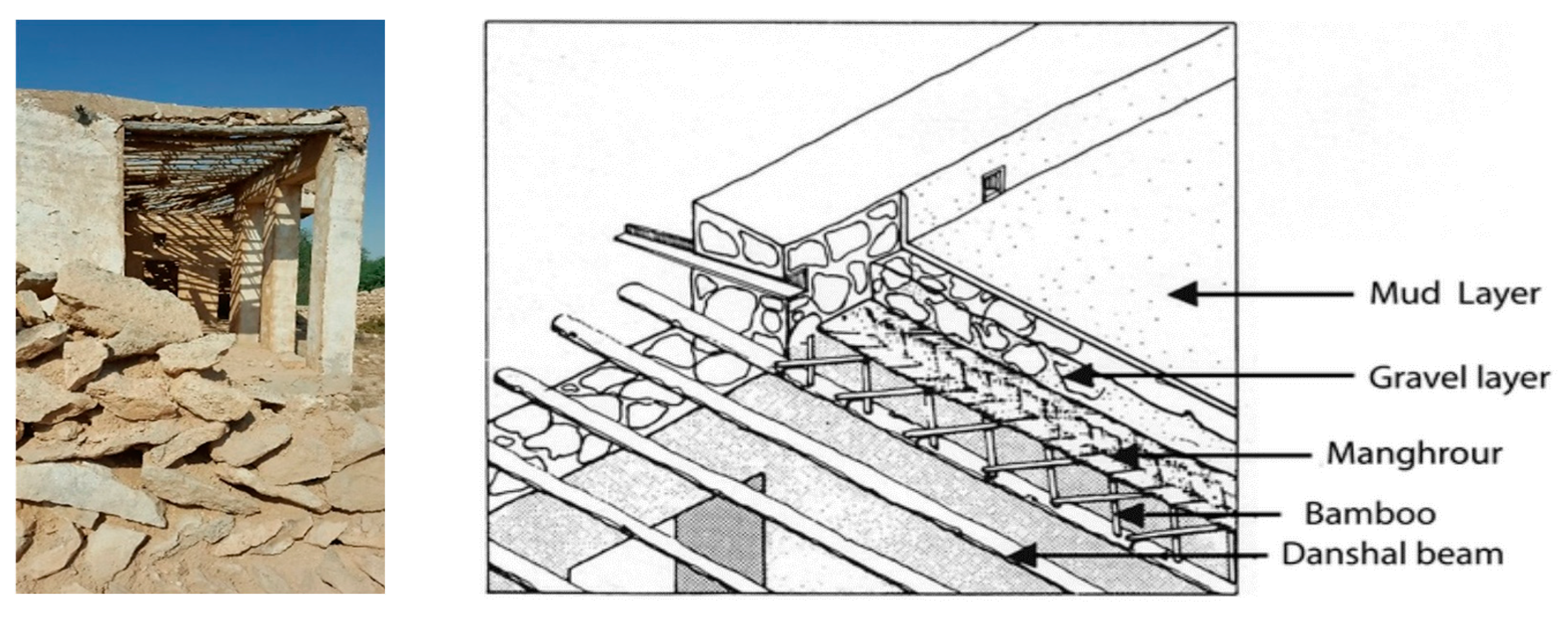 Designs 05 00038 g016 550