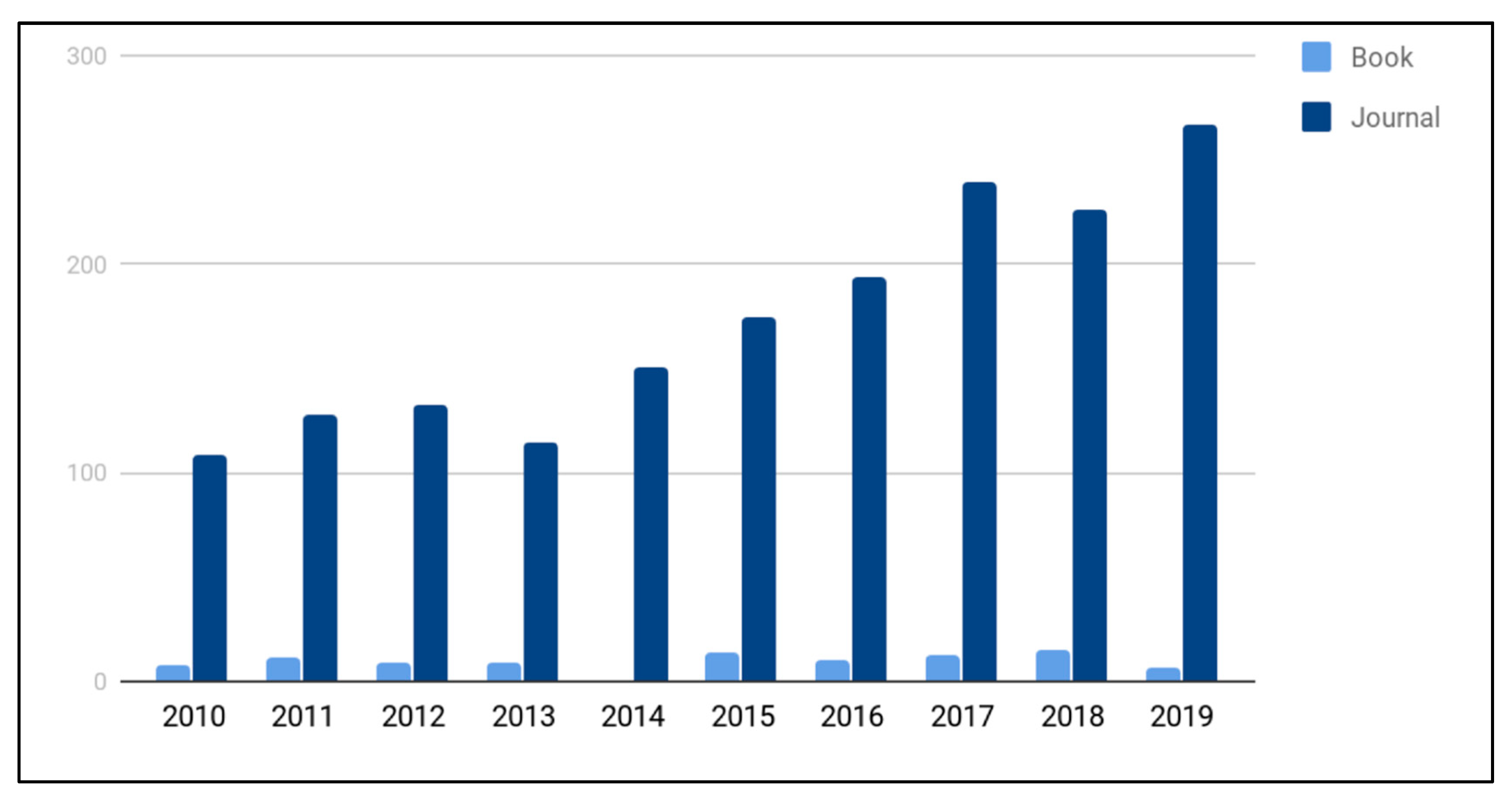 Designs 05 00043 g001