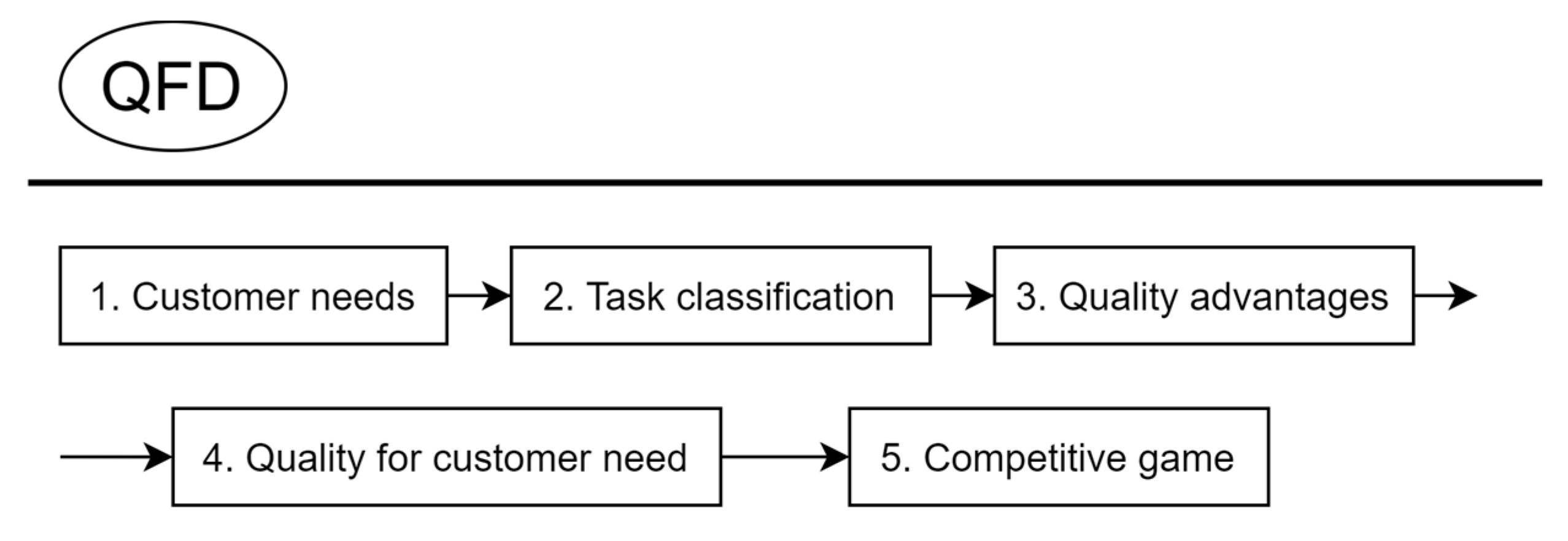 Designs 05 00046 g002 550