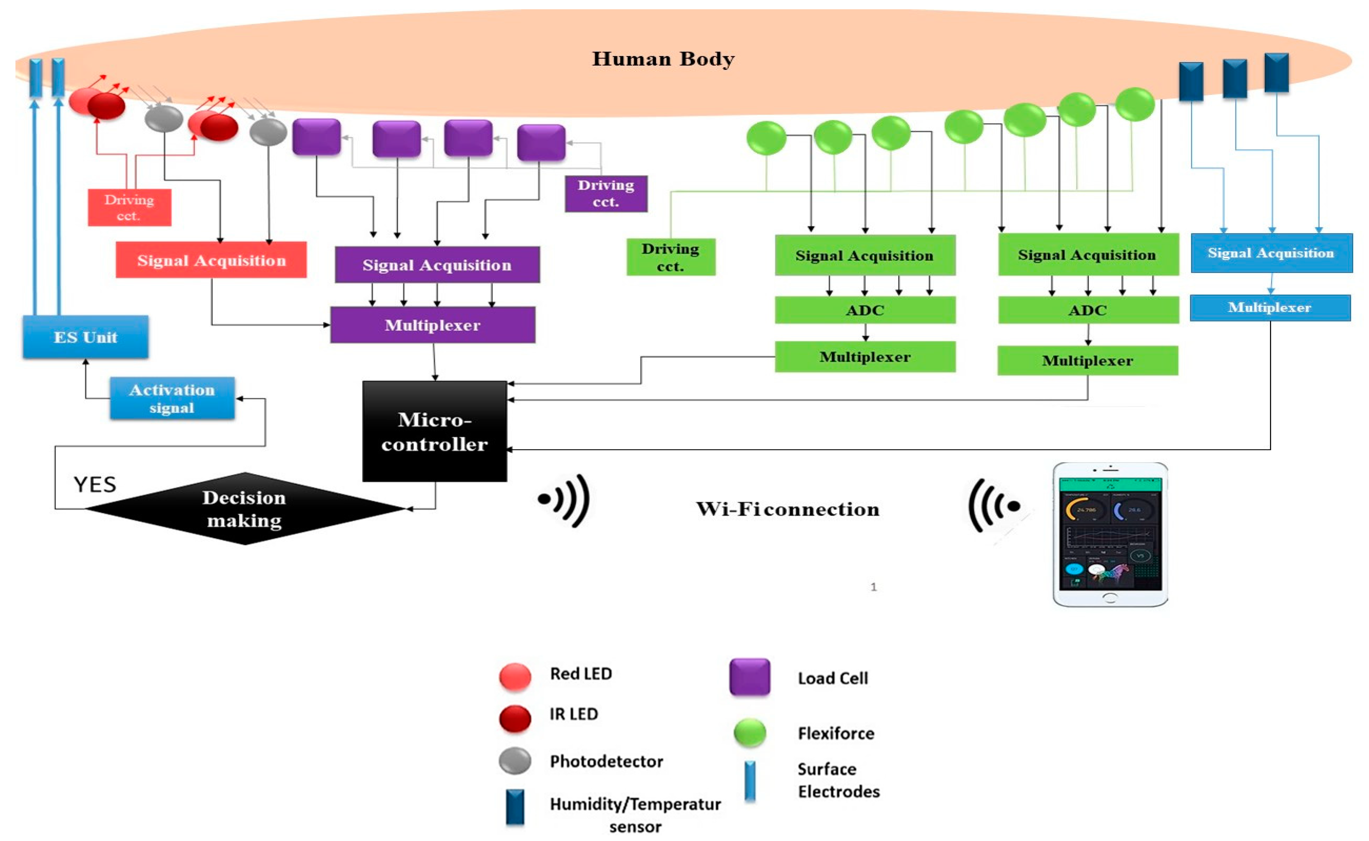 Designs 05 00047 g001