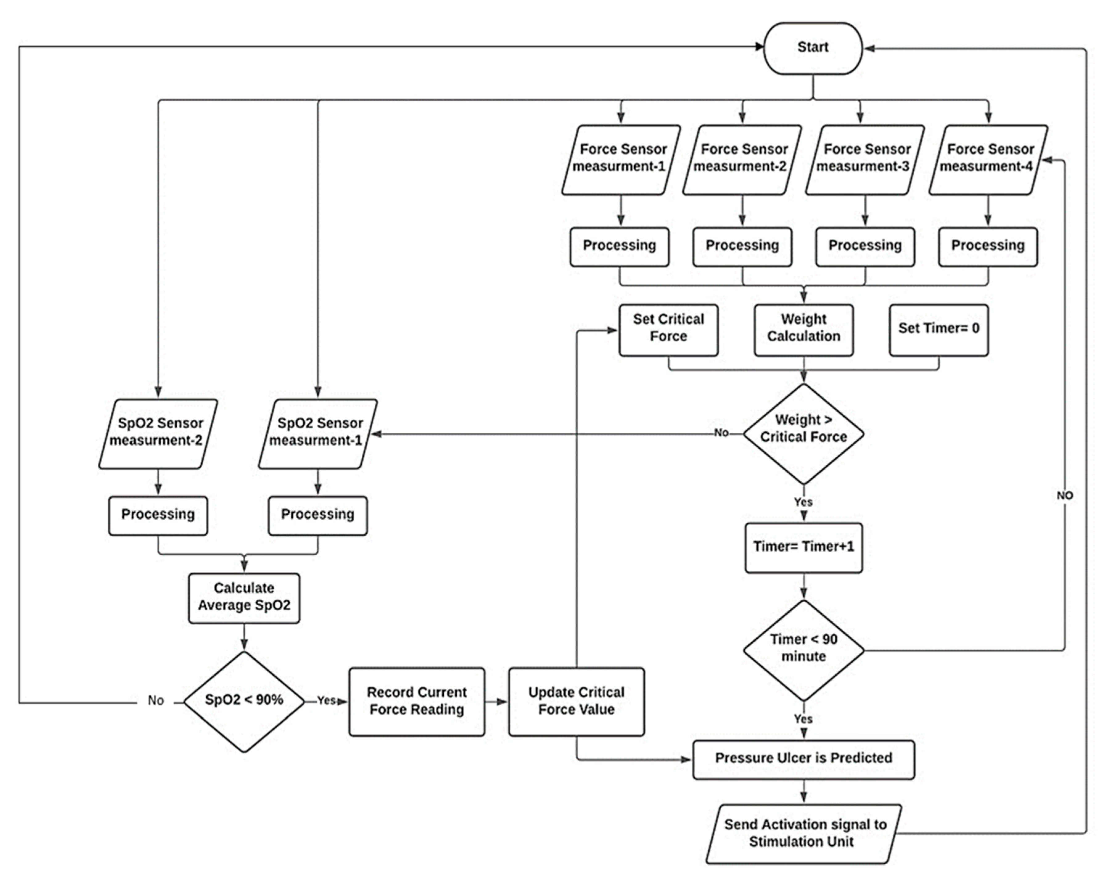 Designs 05 00047 g005