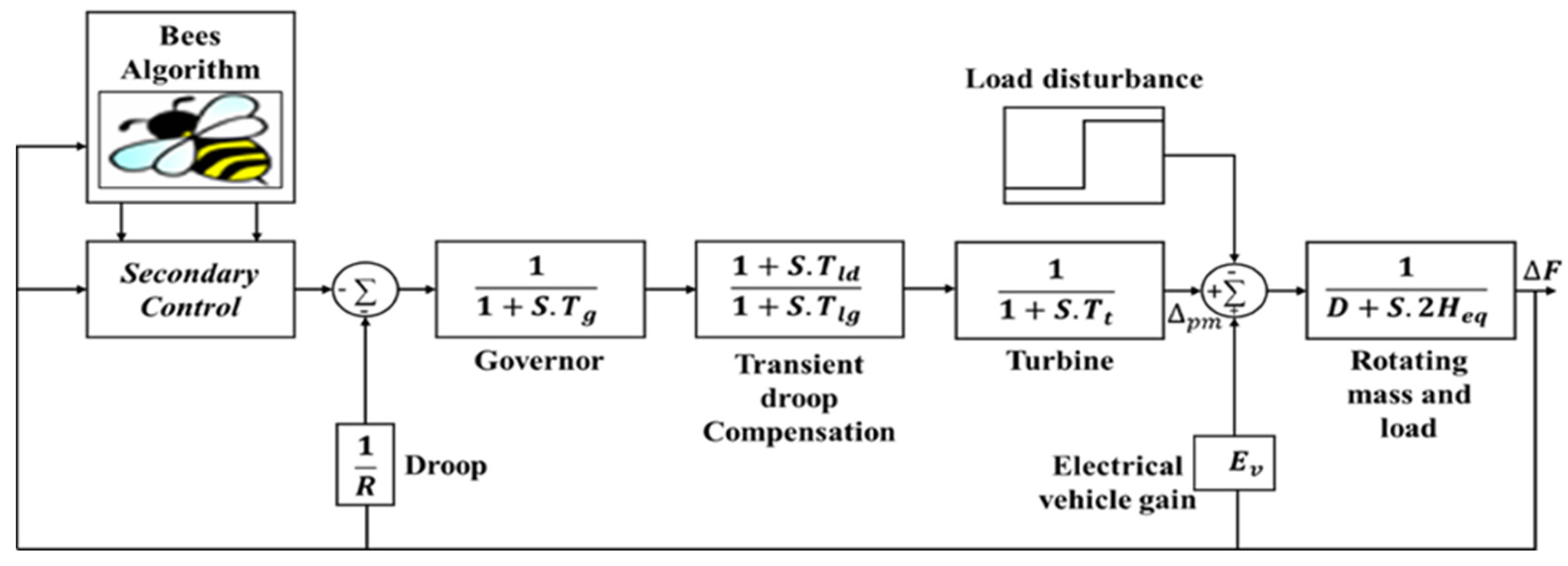 Designs 05 00050 g002 550
