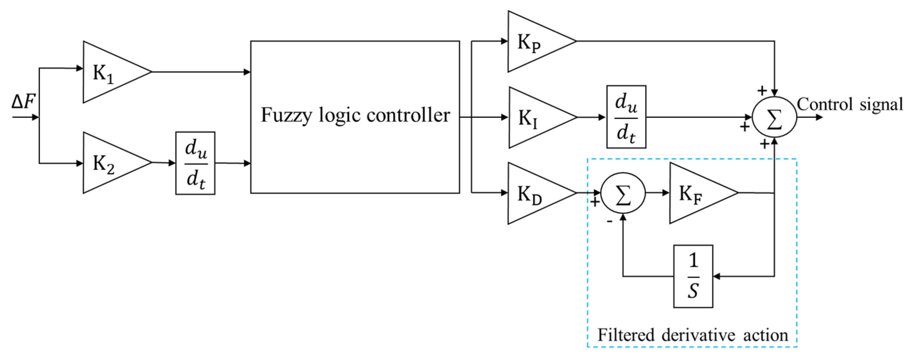 Designs 05 00050 g003 550
