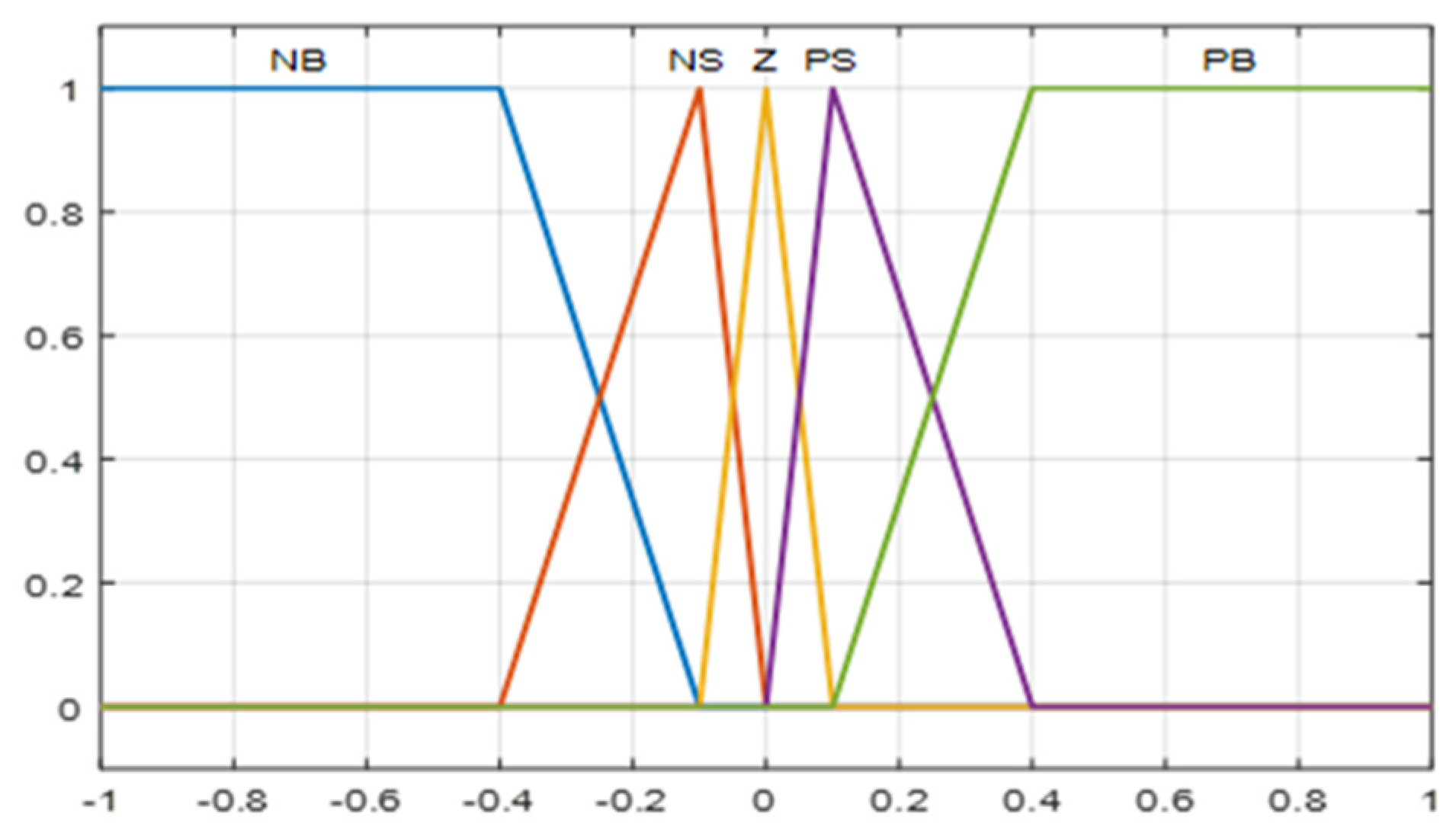 Designs 05 00050 g004 550