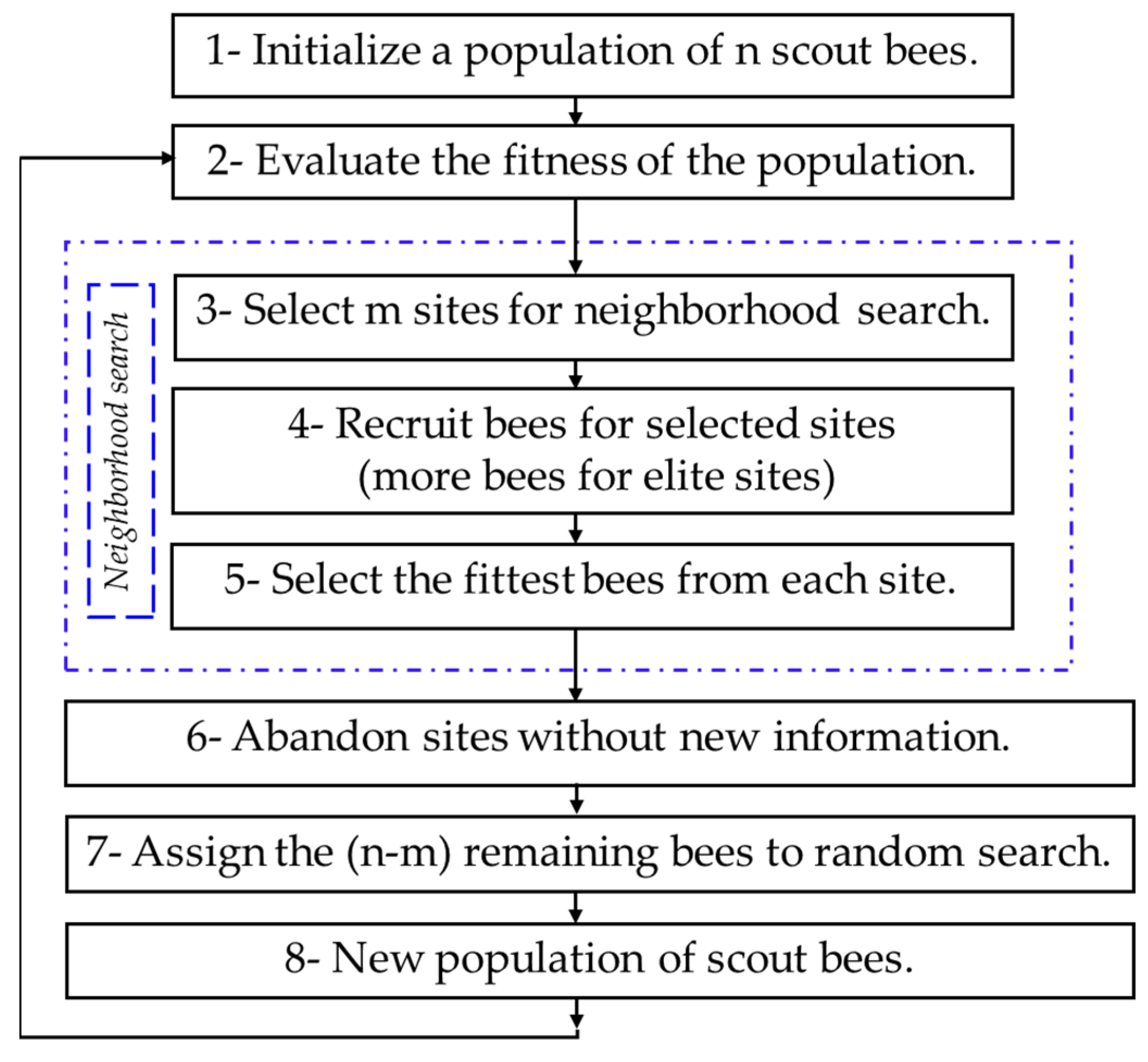 Designs 05 00050 g005 550