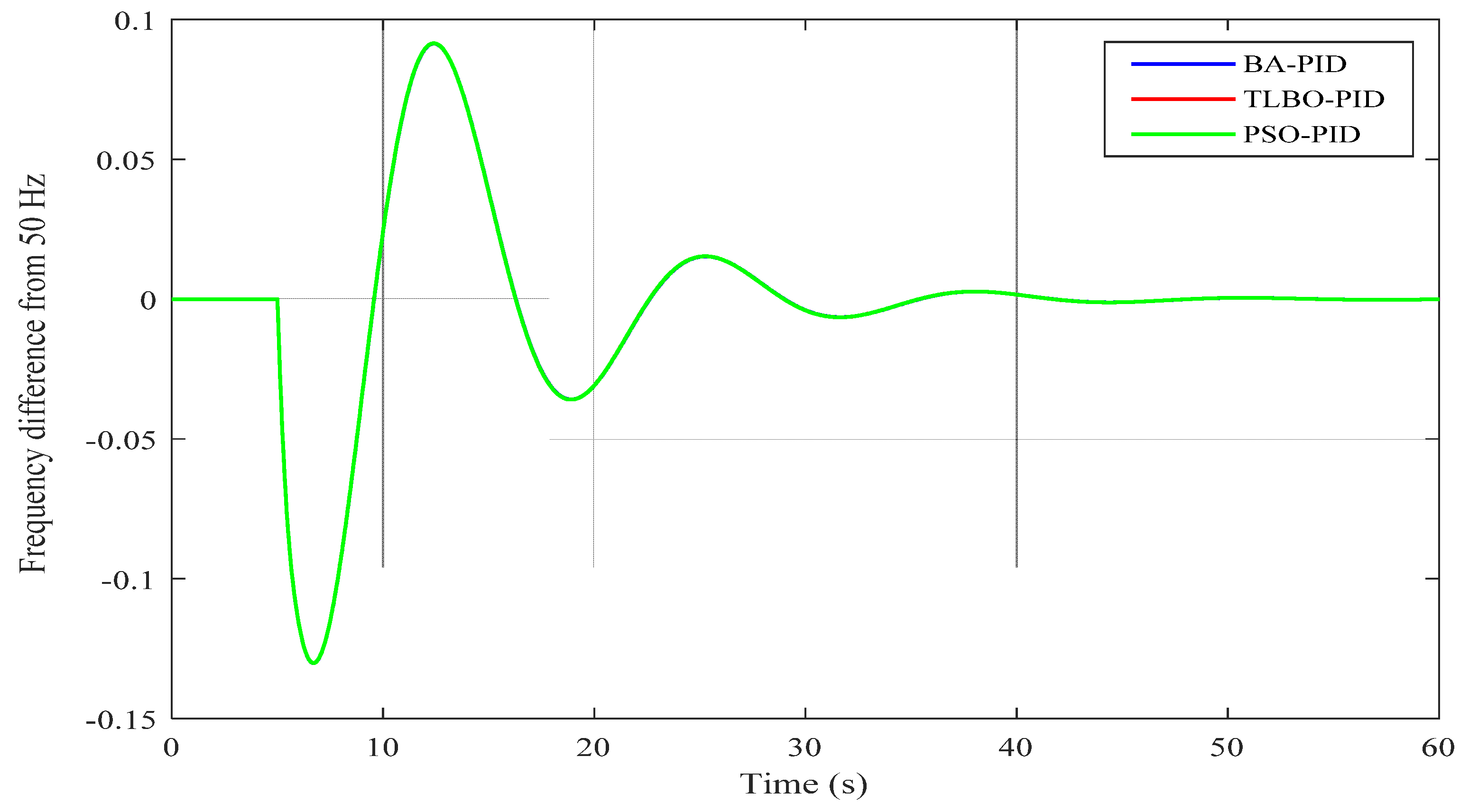 Designs 05 00050 g006 550