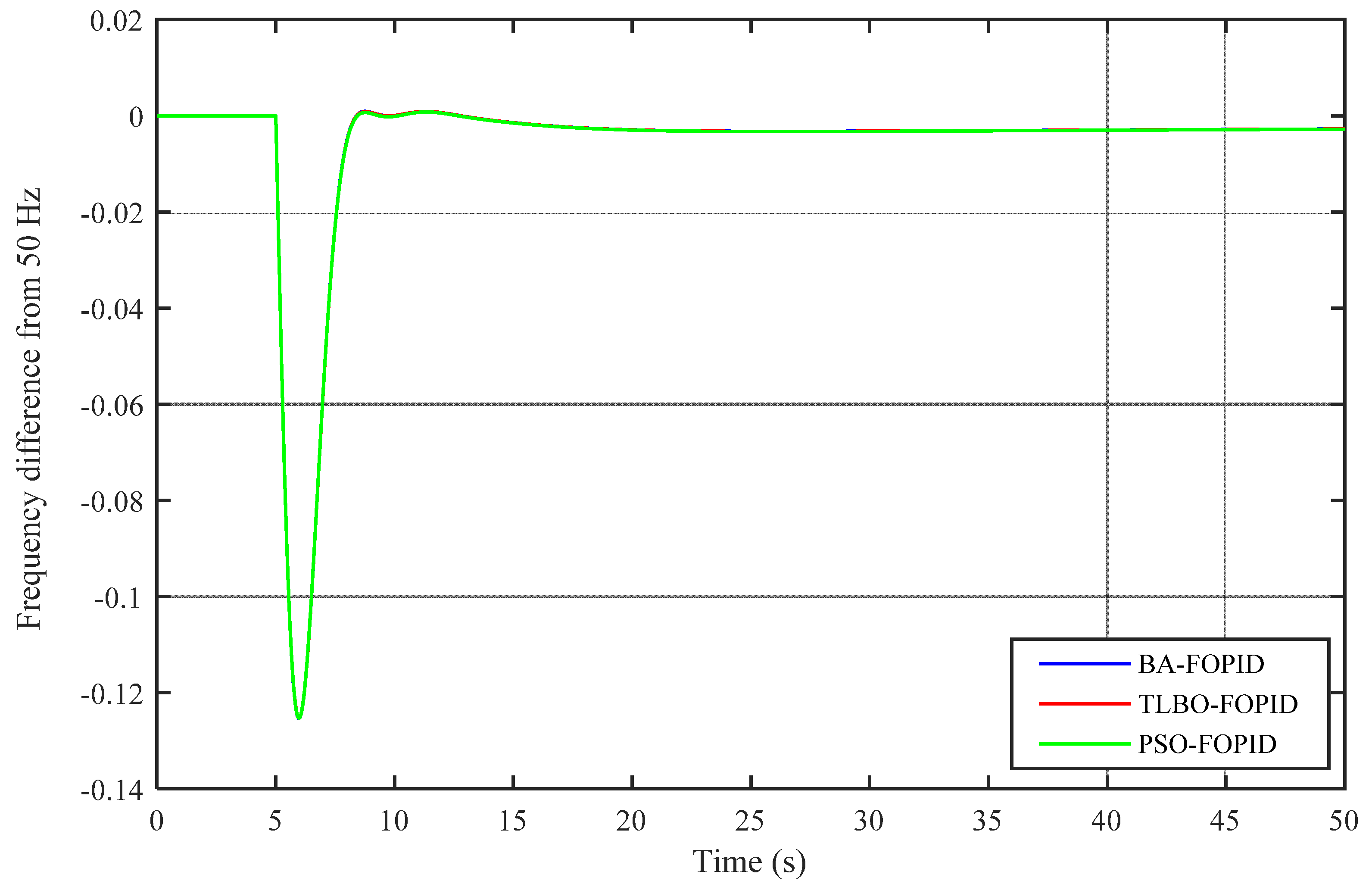 Designs 05 00050 g008 550