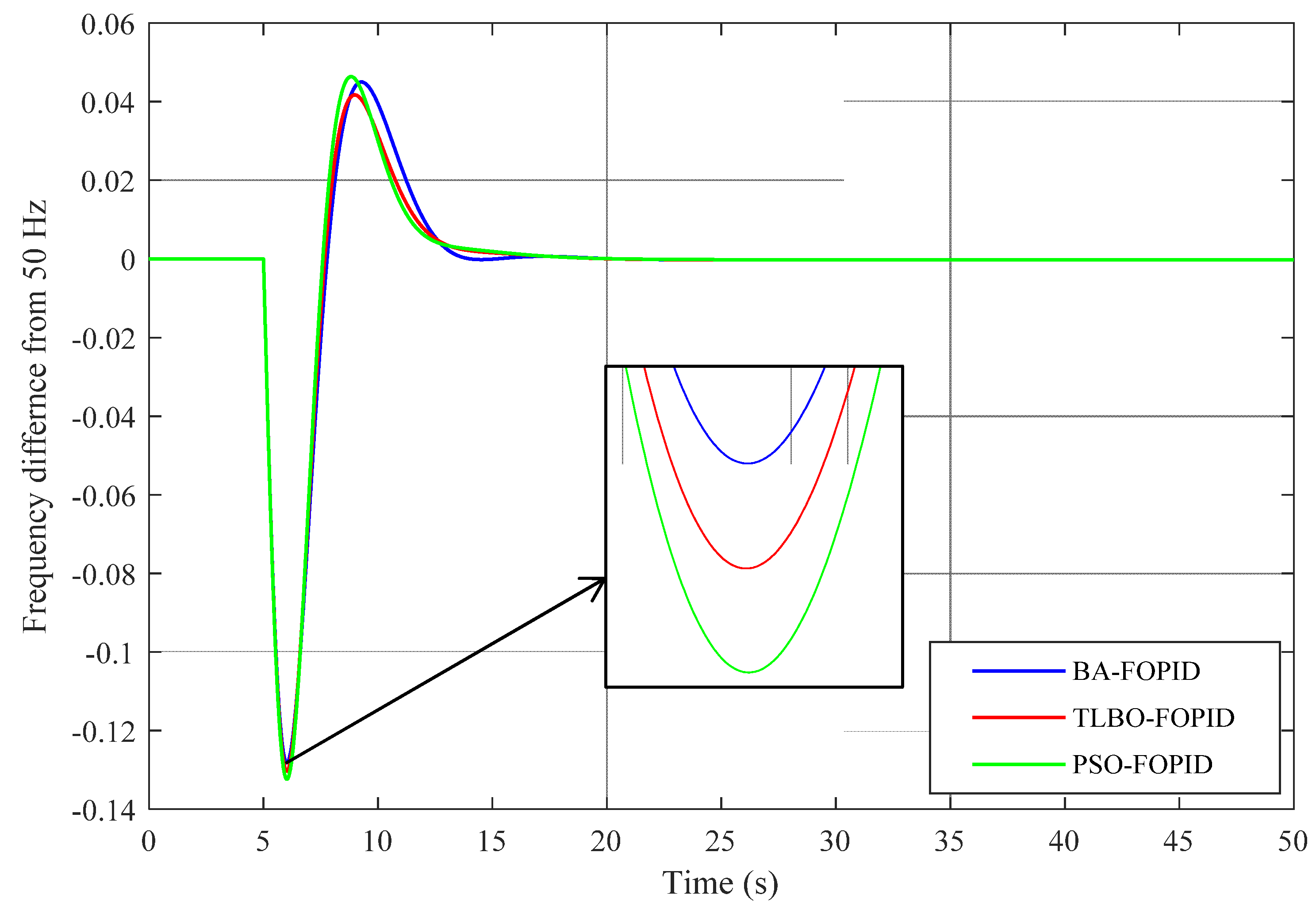 Designs 05 00050 g009 550