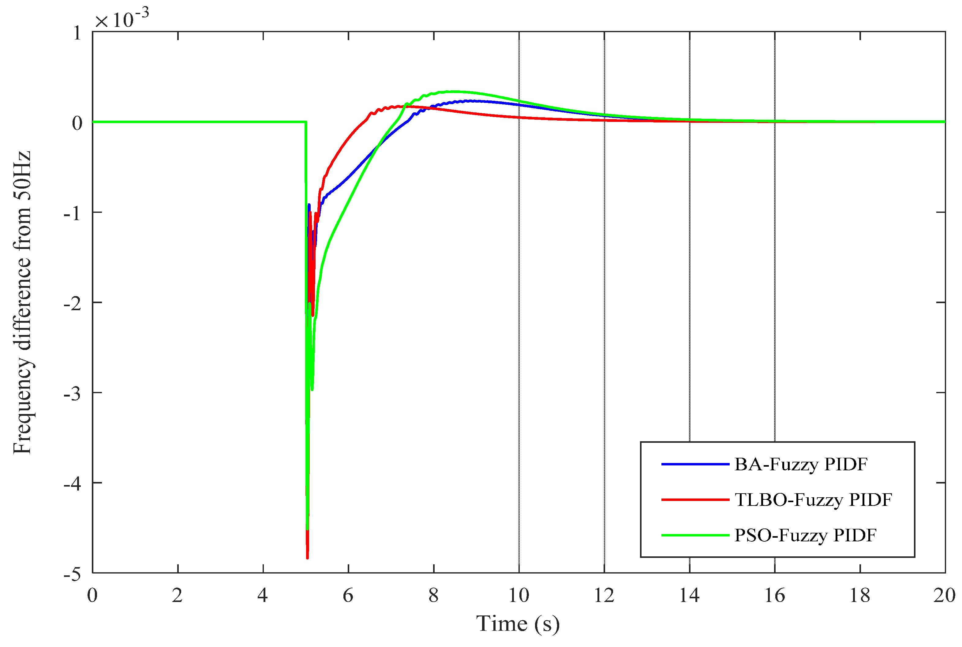 Designs 05 00050 g010 550