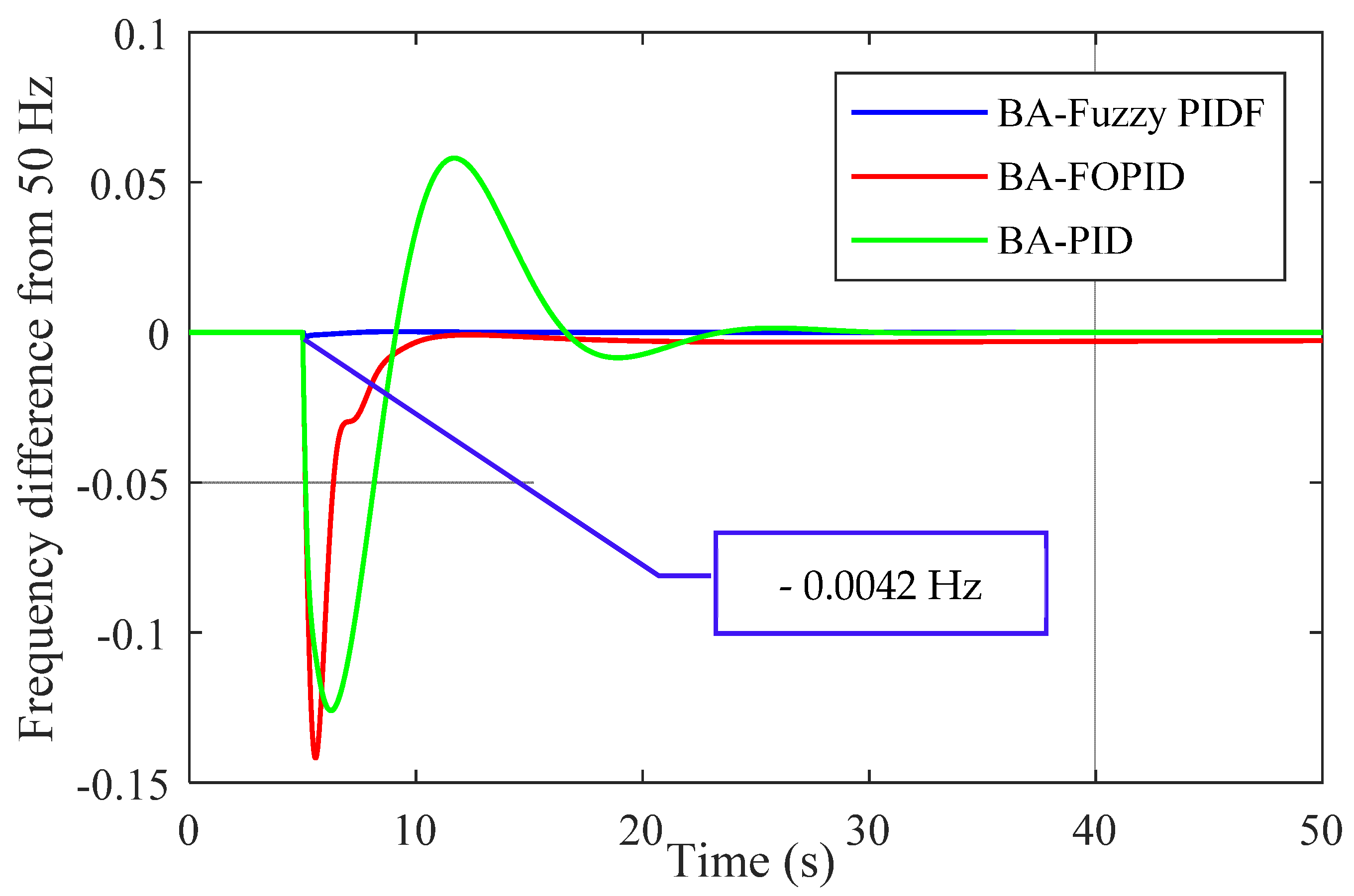 Designs 05 00050 g013 550