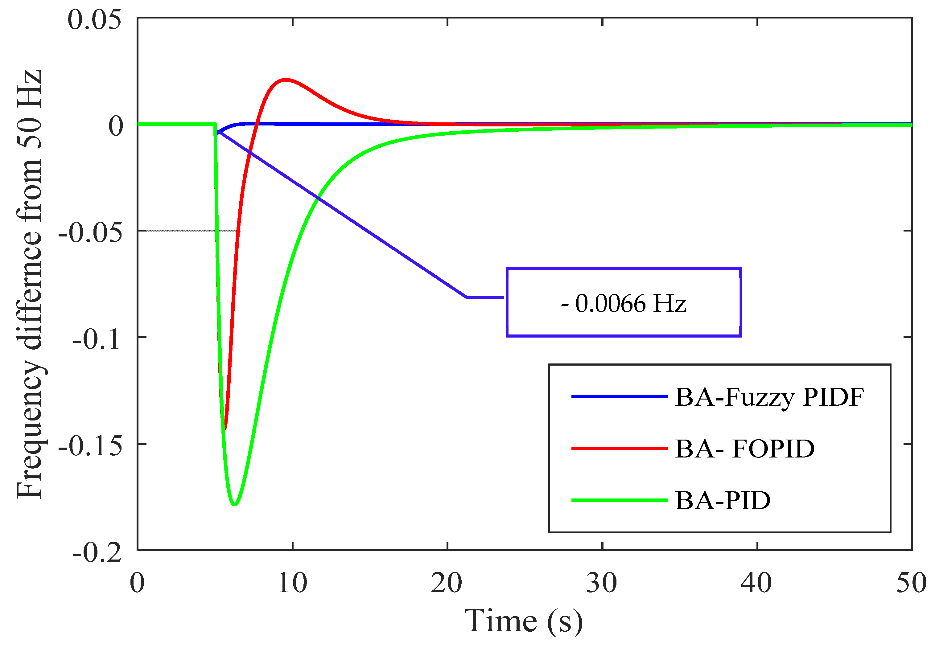 Designs 05 00050 g014 550
