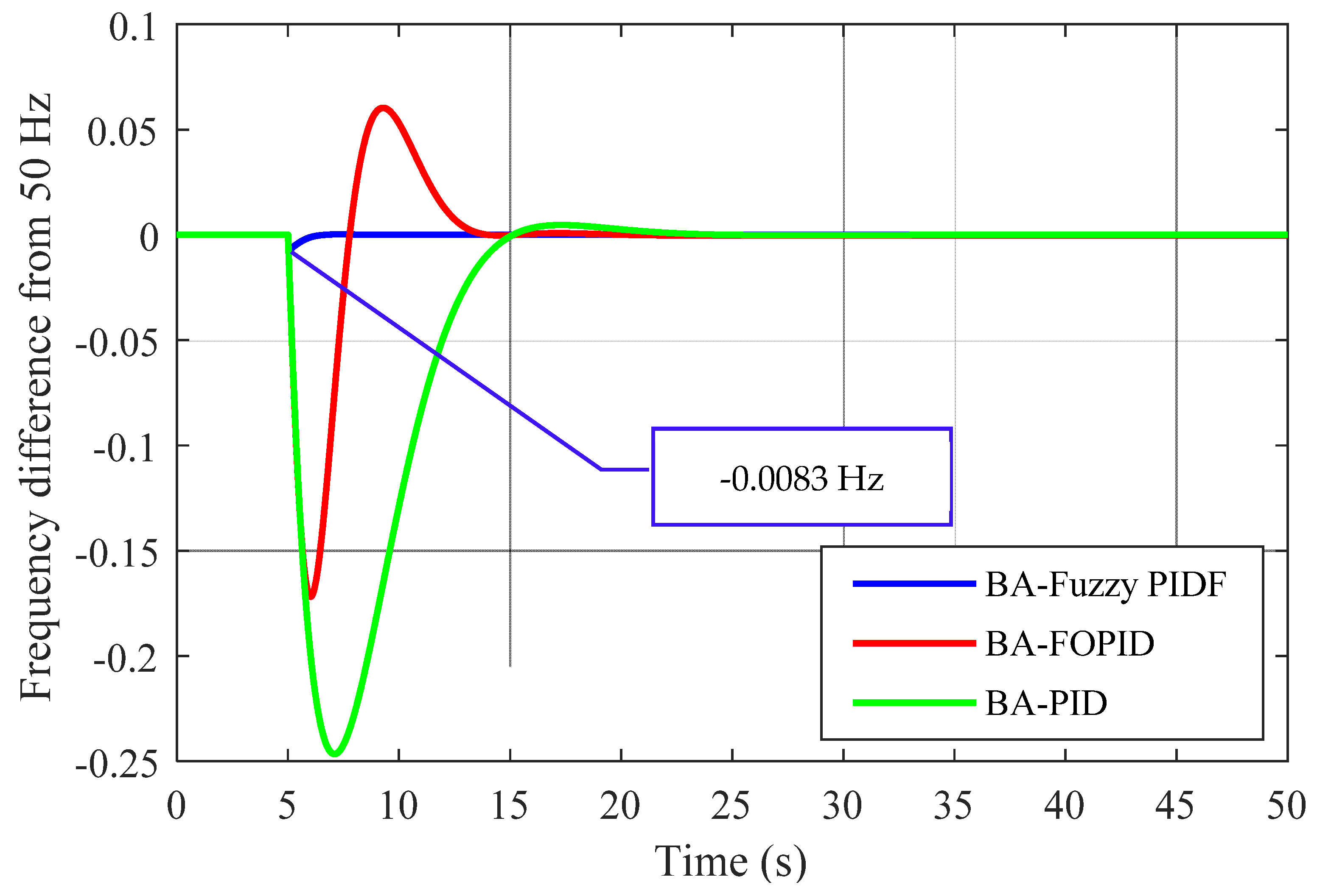 Designs 05 00050 g015 550