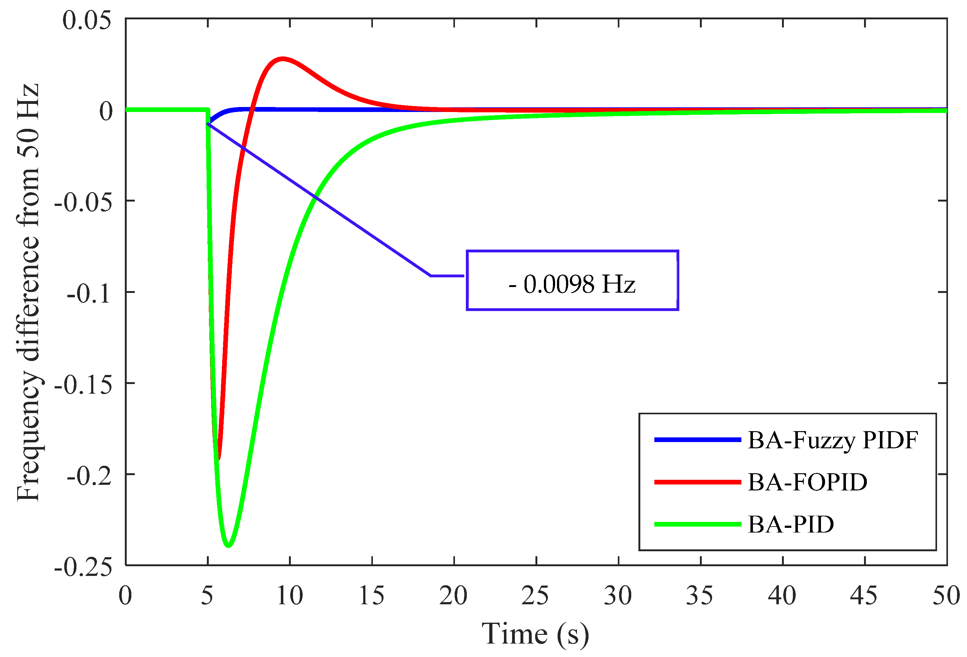 Designs 05 00050 g016 550