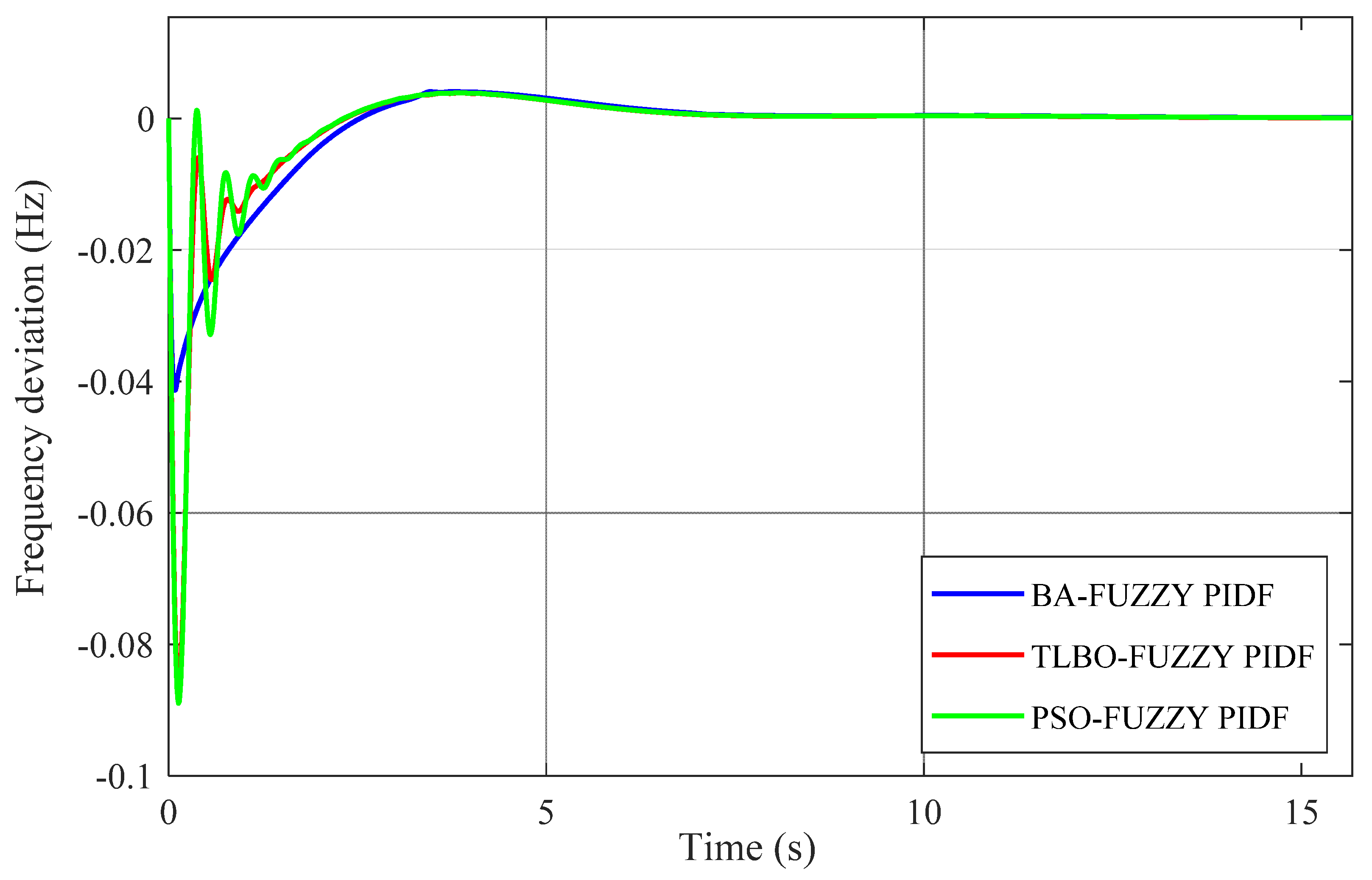 Designs 05 00050 g018 550