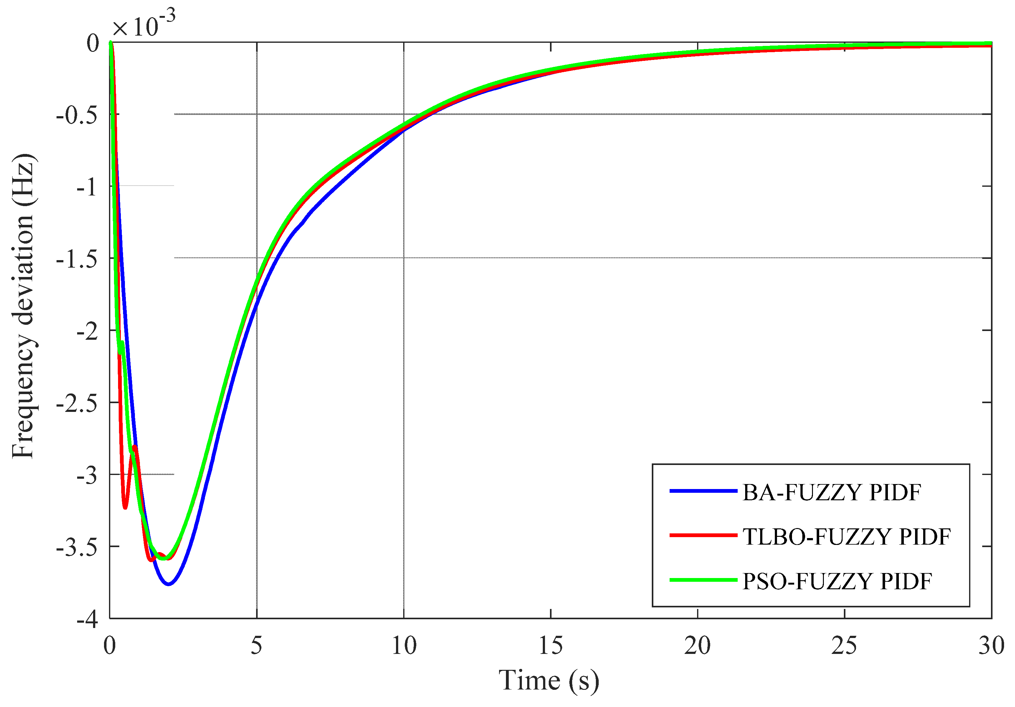Designs 05 00050 g019 550