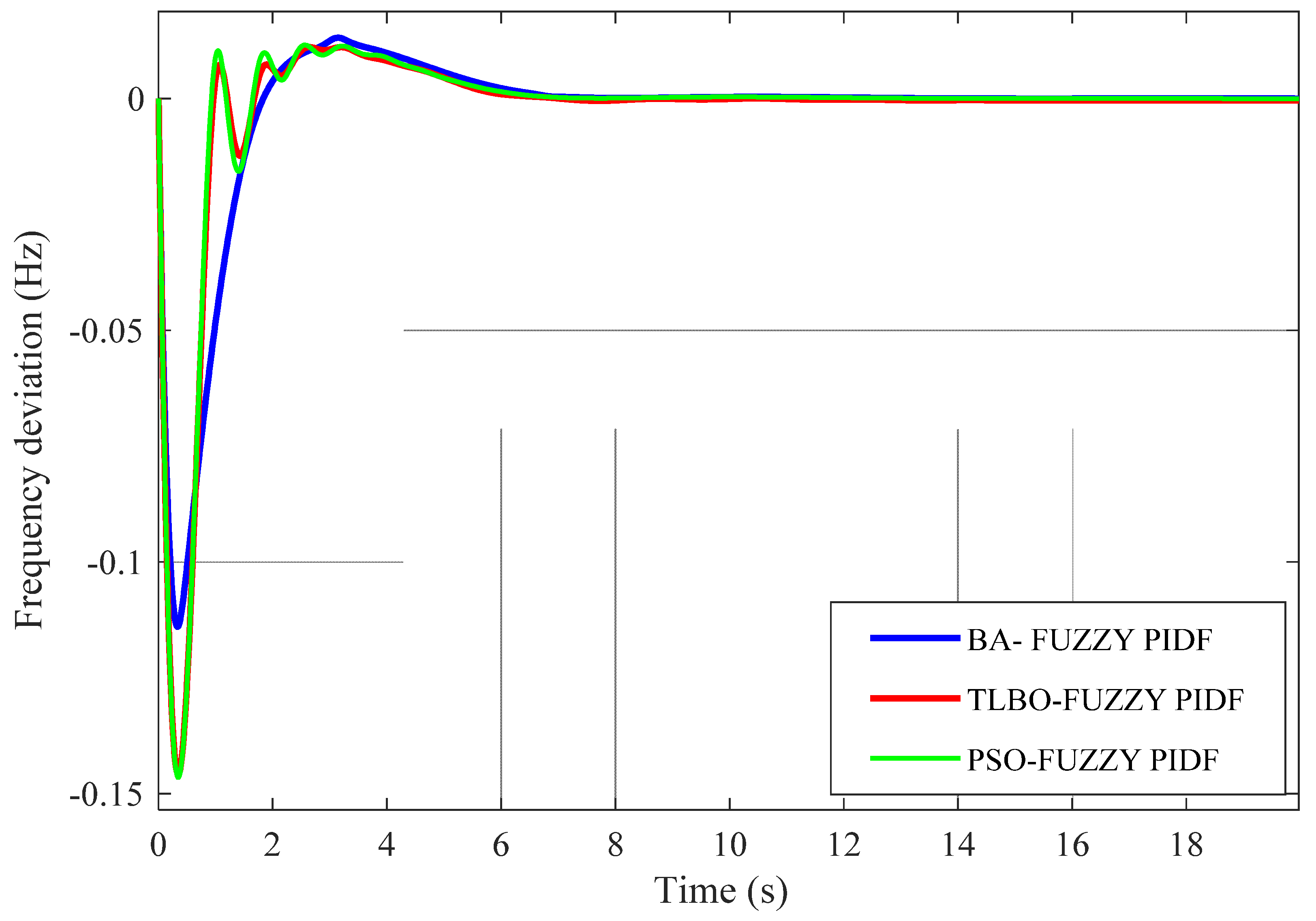 Designs 05 00050 g021 550