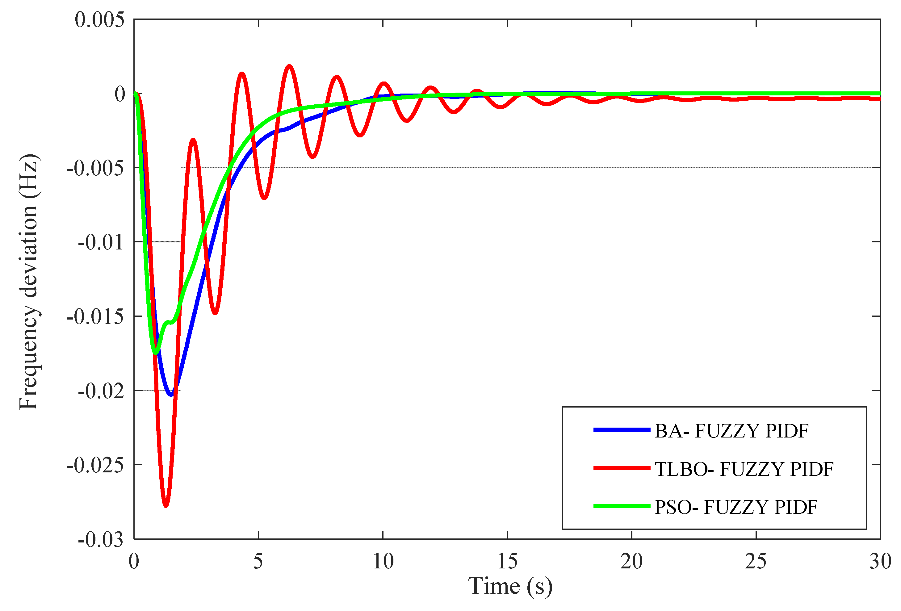 Designs 05 00050 g022 550