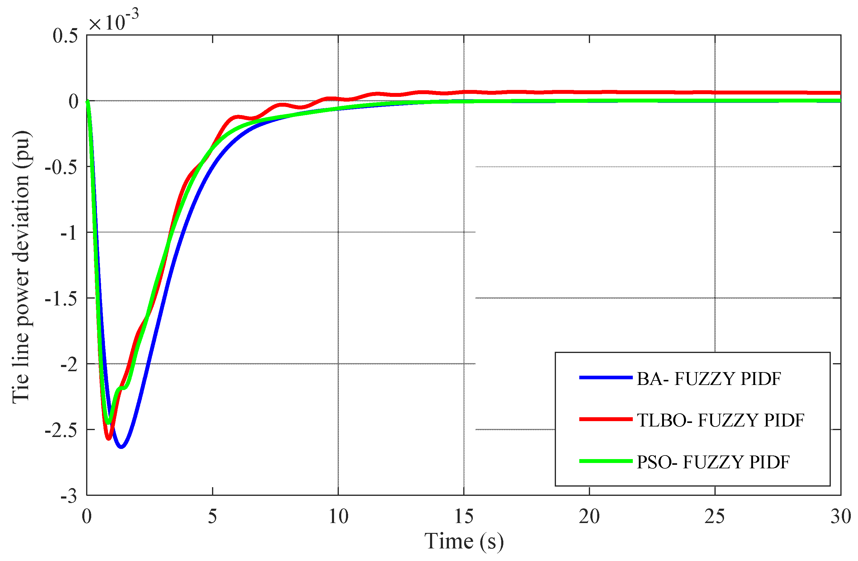 Designs 05 00050 g023 550