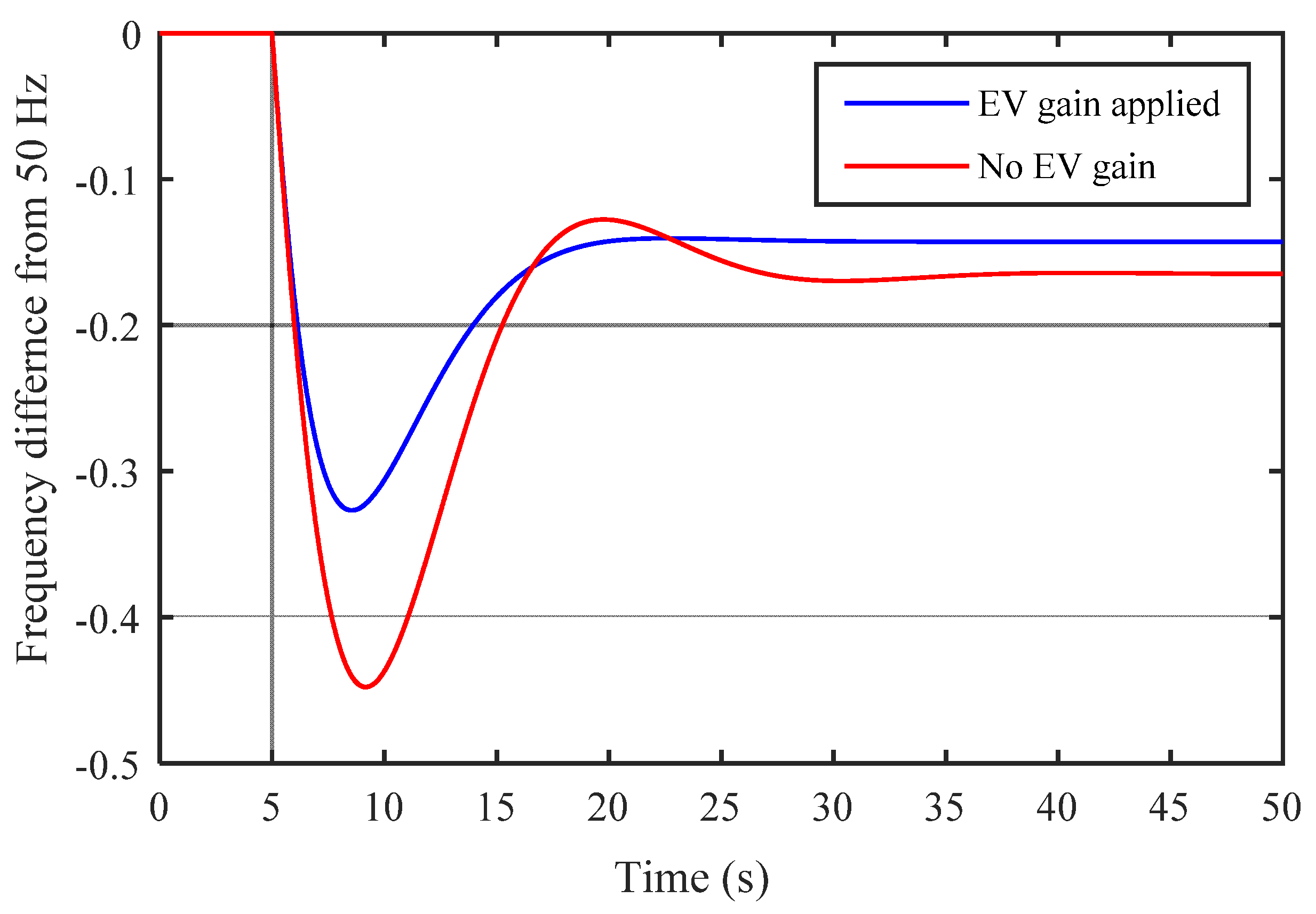 Designs 05 00050 g0a1 550