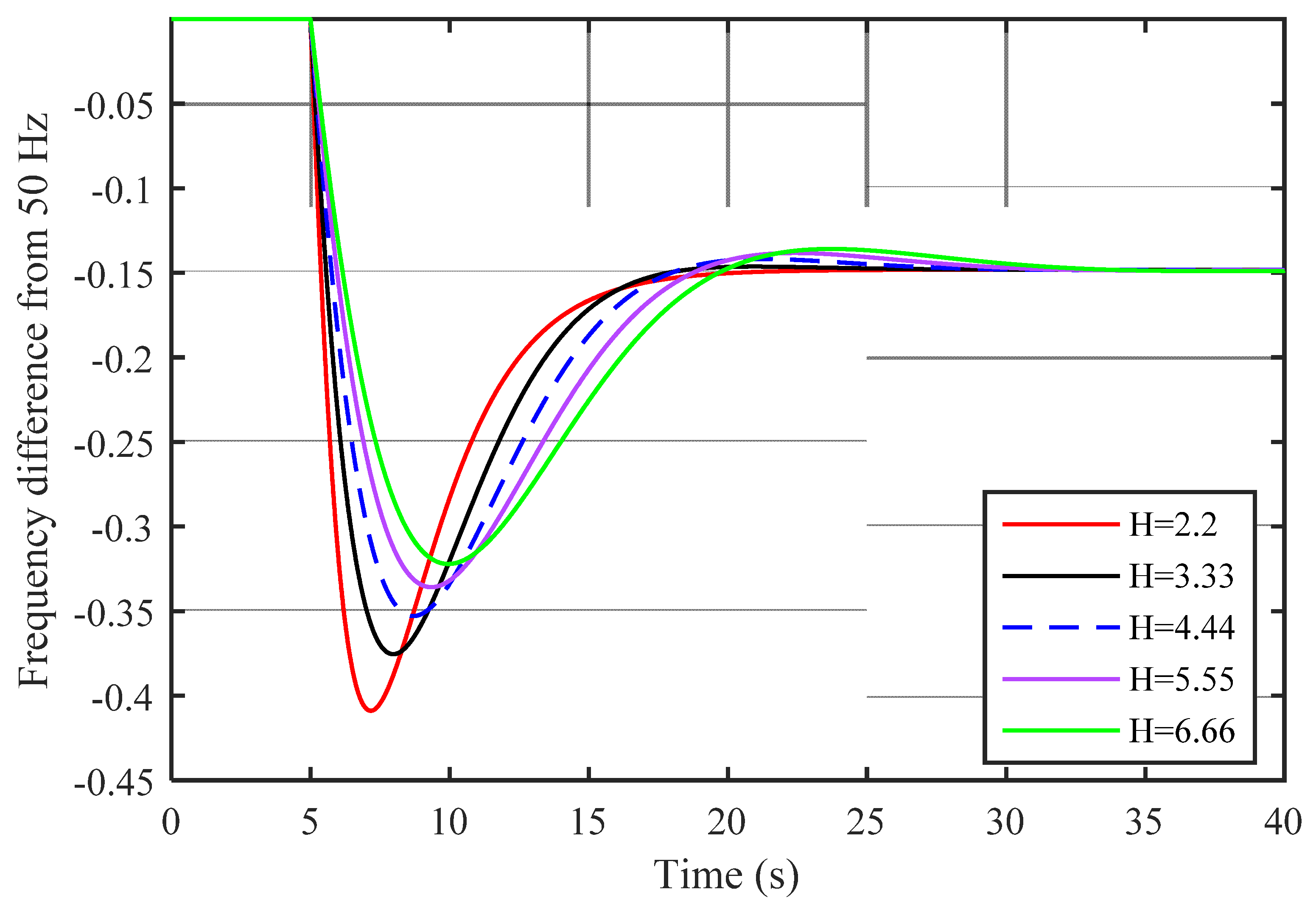 Designs 05 00050 g0a3 550