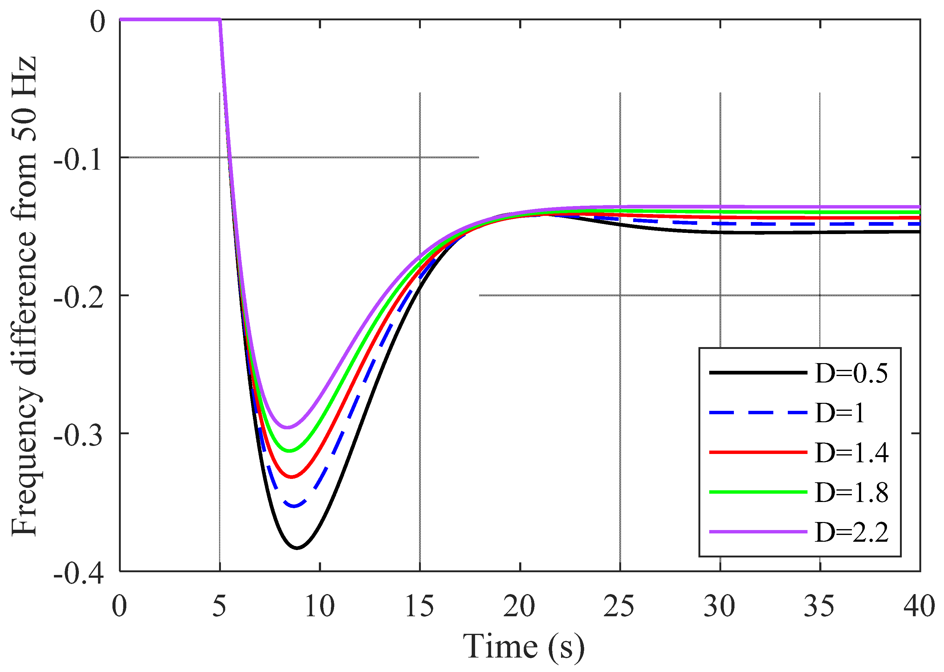 Designs 05 00050 g0a4 550
