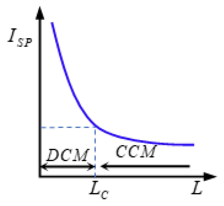Designs 05 00051 g005
