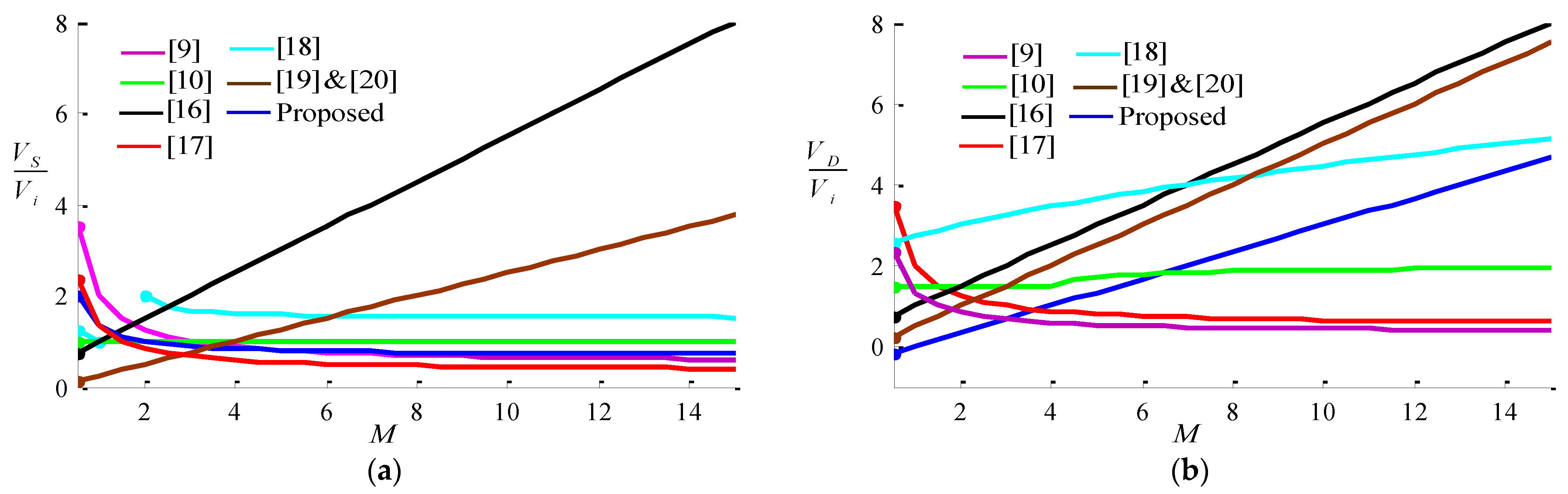Designs 05 00051 g006