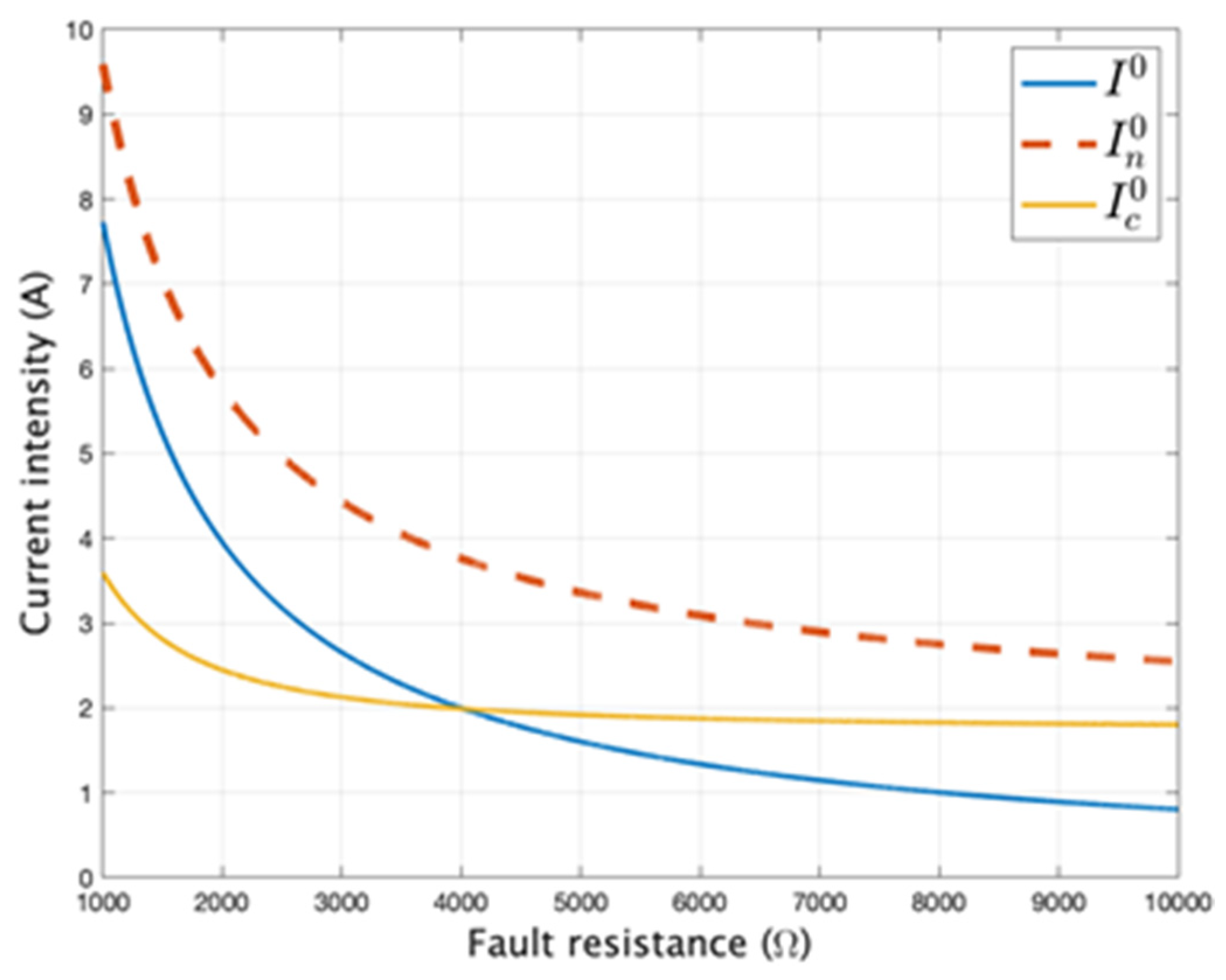 Designs 05 00053 g009