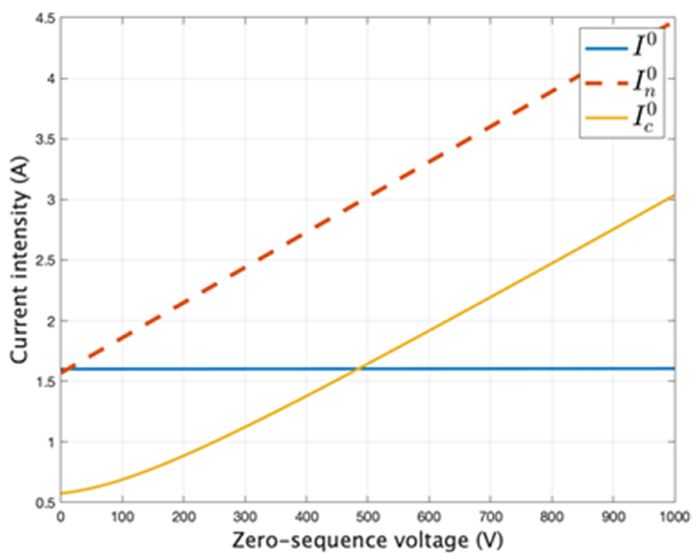 Designs 05 00053 g016