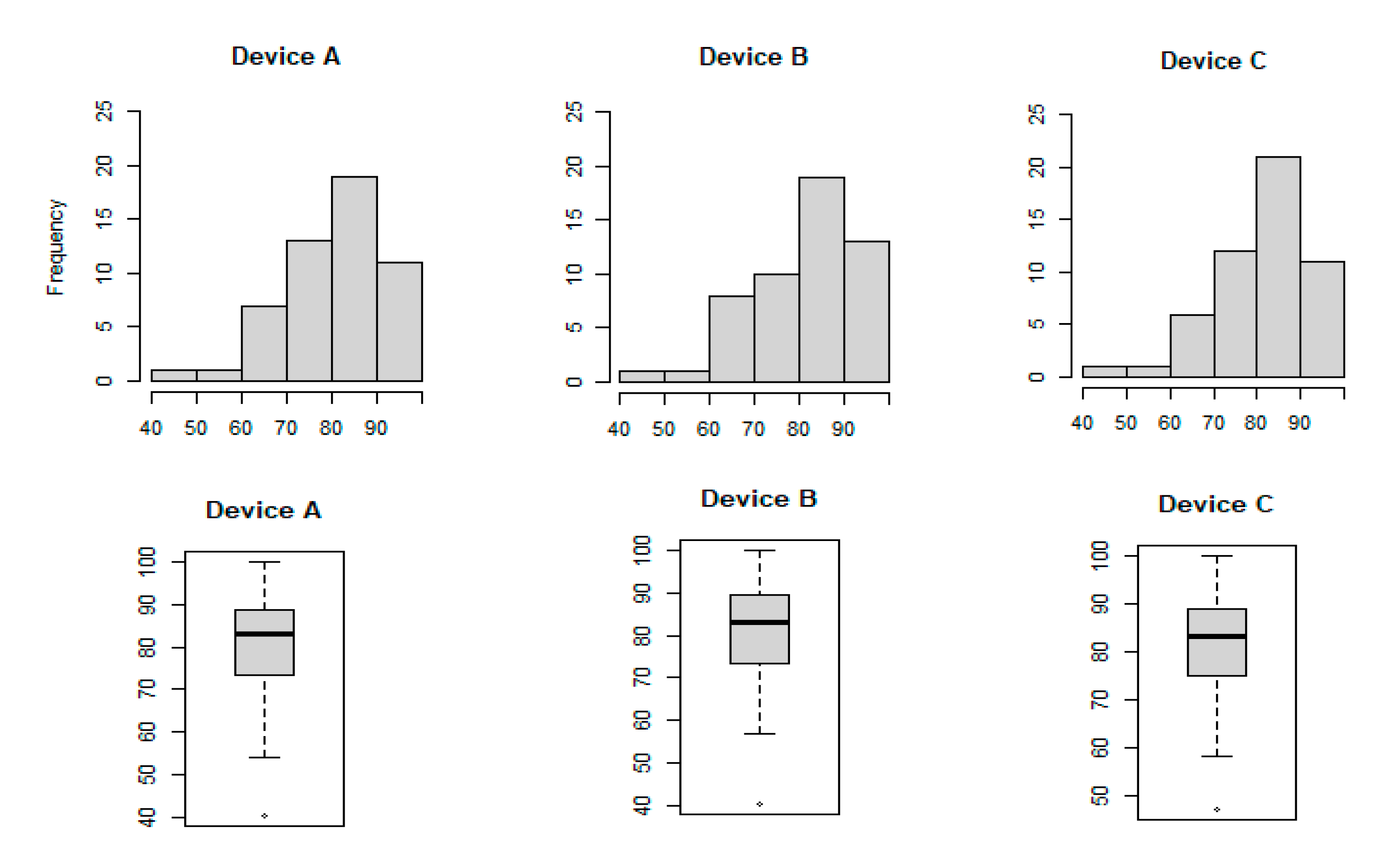 Designs 05 00056 g018 550