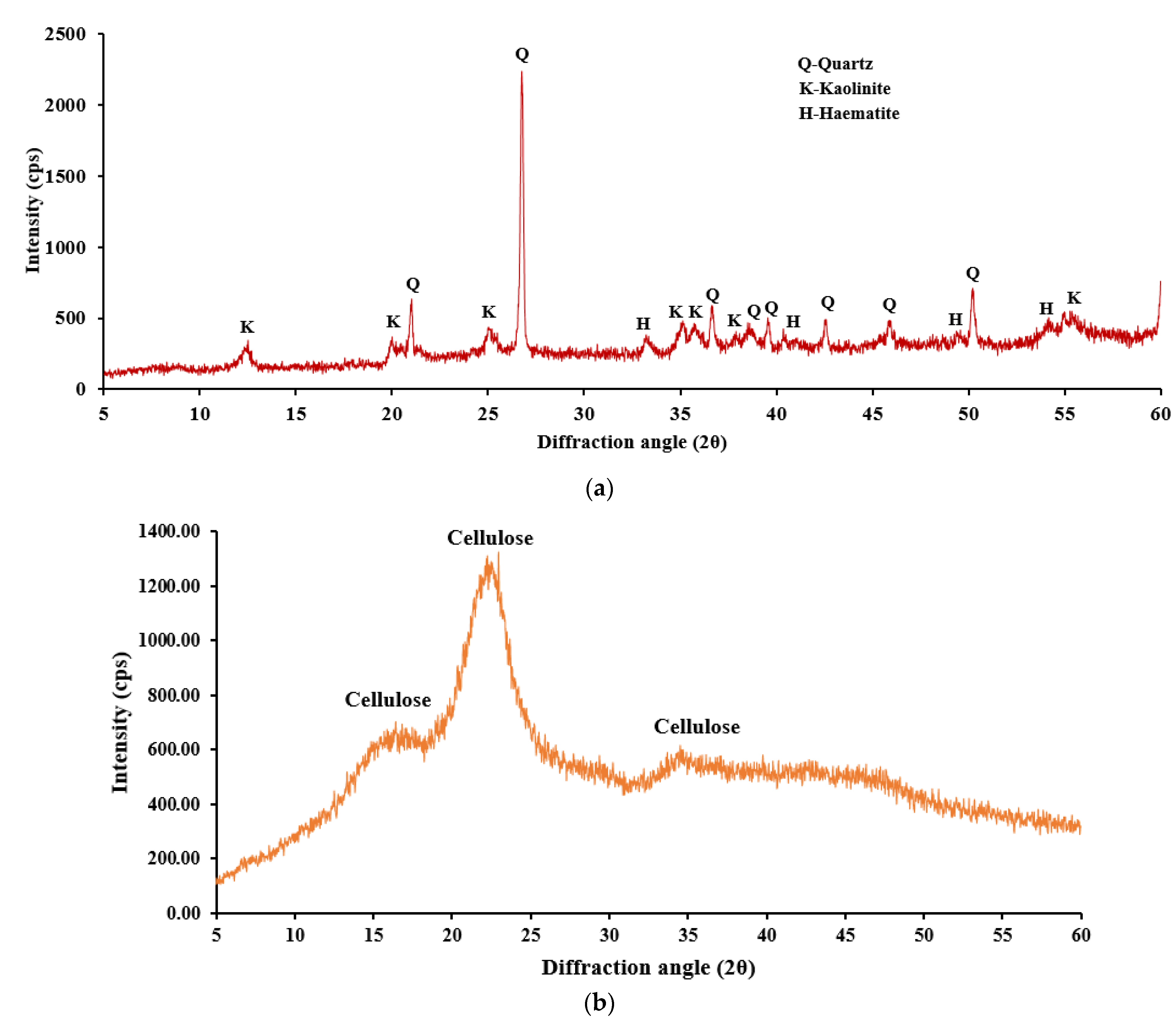 Designs 05 00057 g002 Designs 05 00057 g002