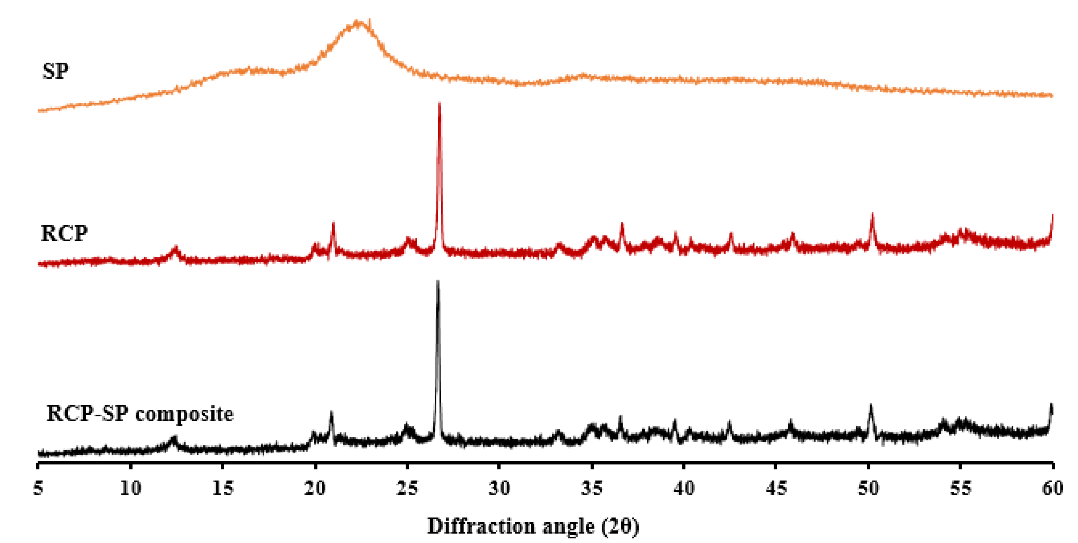 Designs 05 00057 g006 Designs 05 00057 g006
