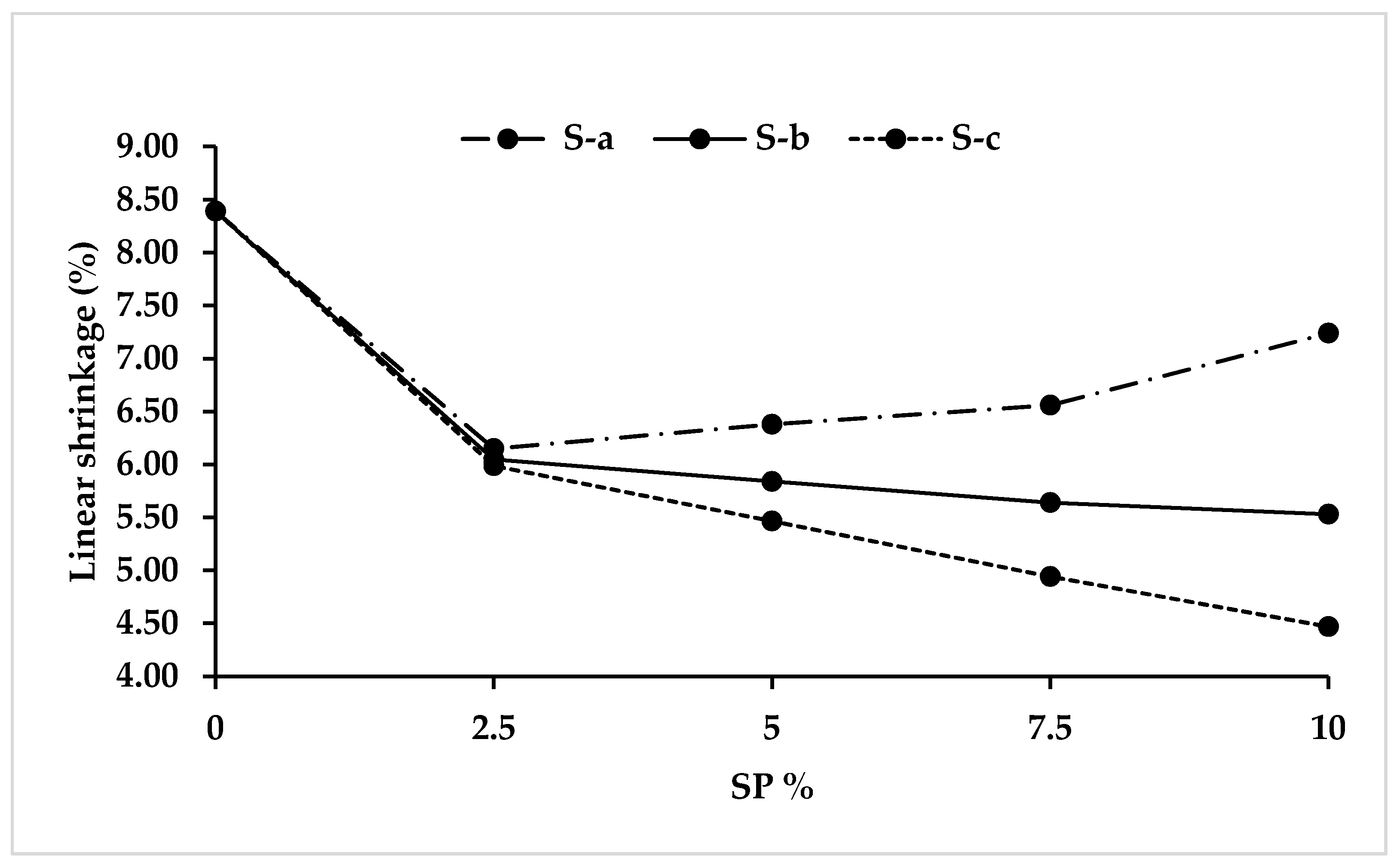 Designs 05 00057 g010 Designs 05 00057 g010