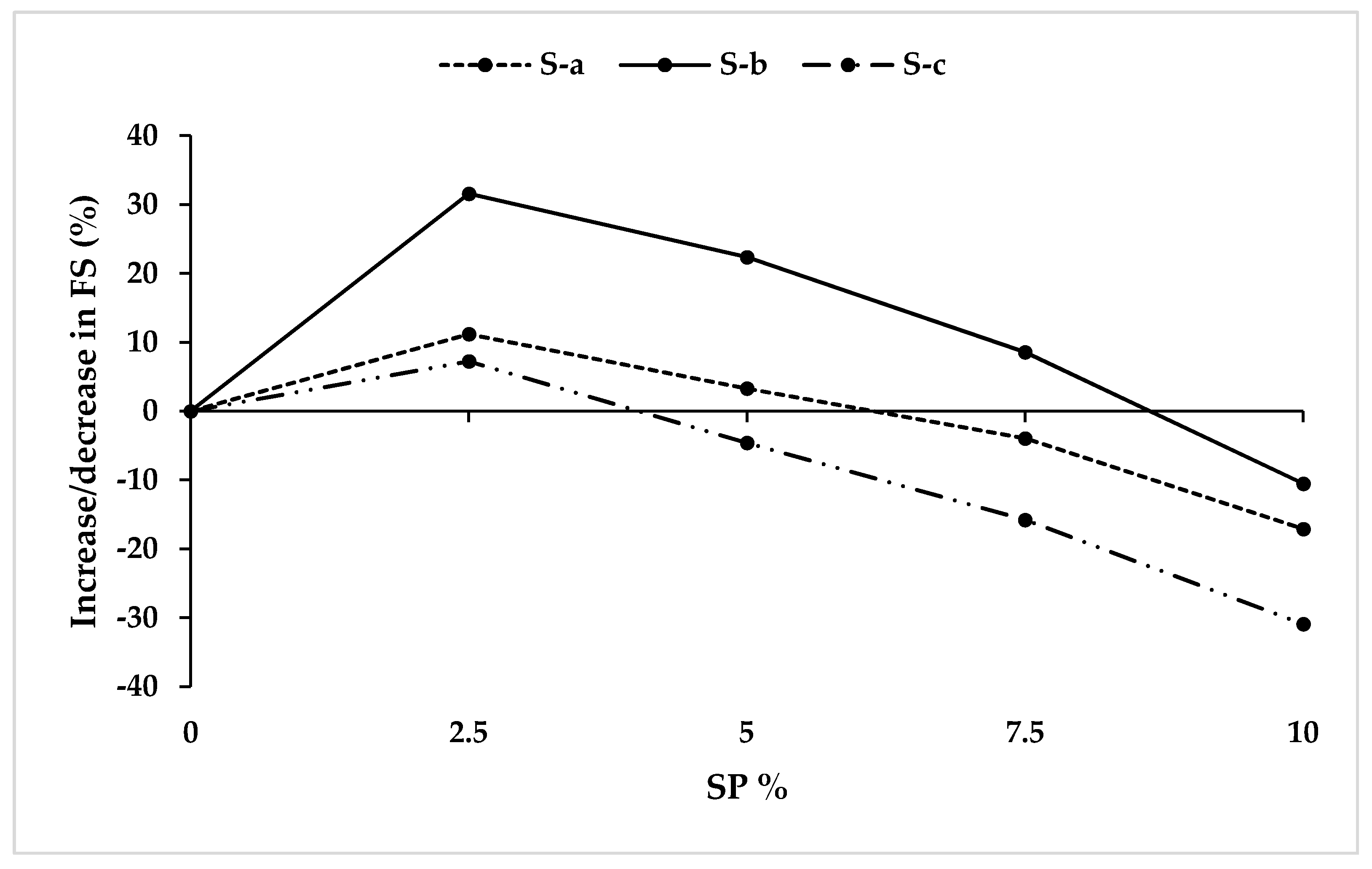 Designs 05 00057 g011 Designs 05 00057 g011