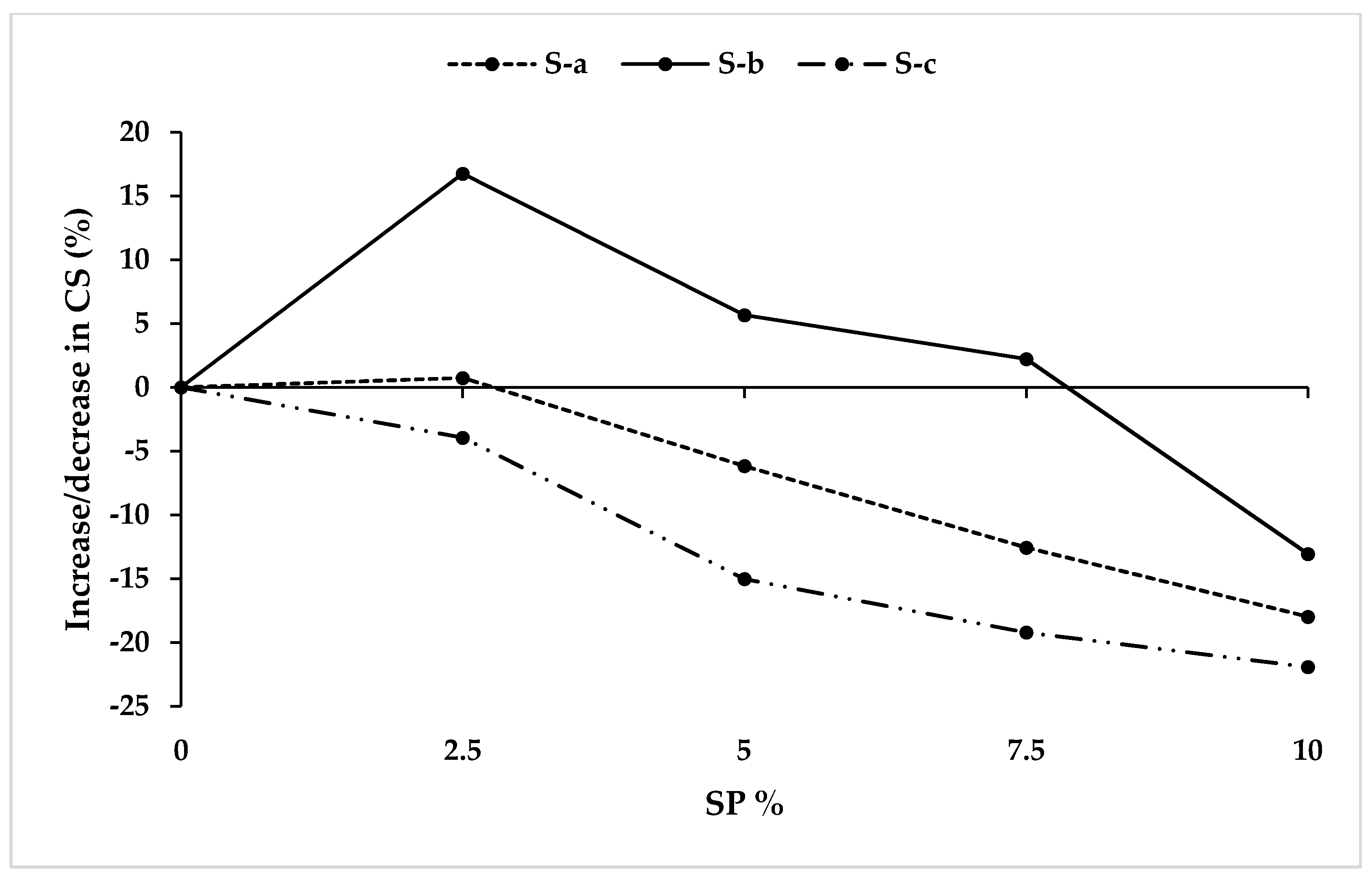 Designs 05 00057 g012 Designs 05 00057 g012