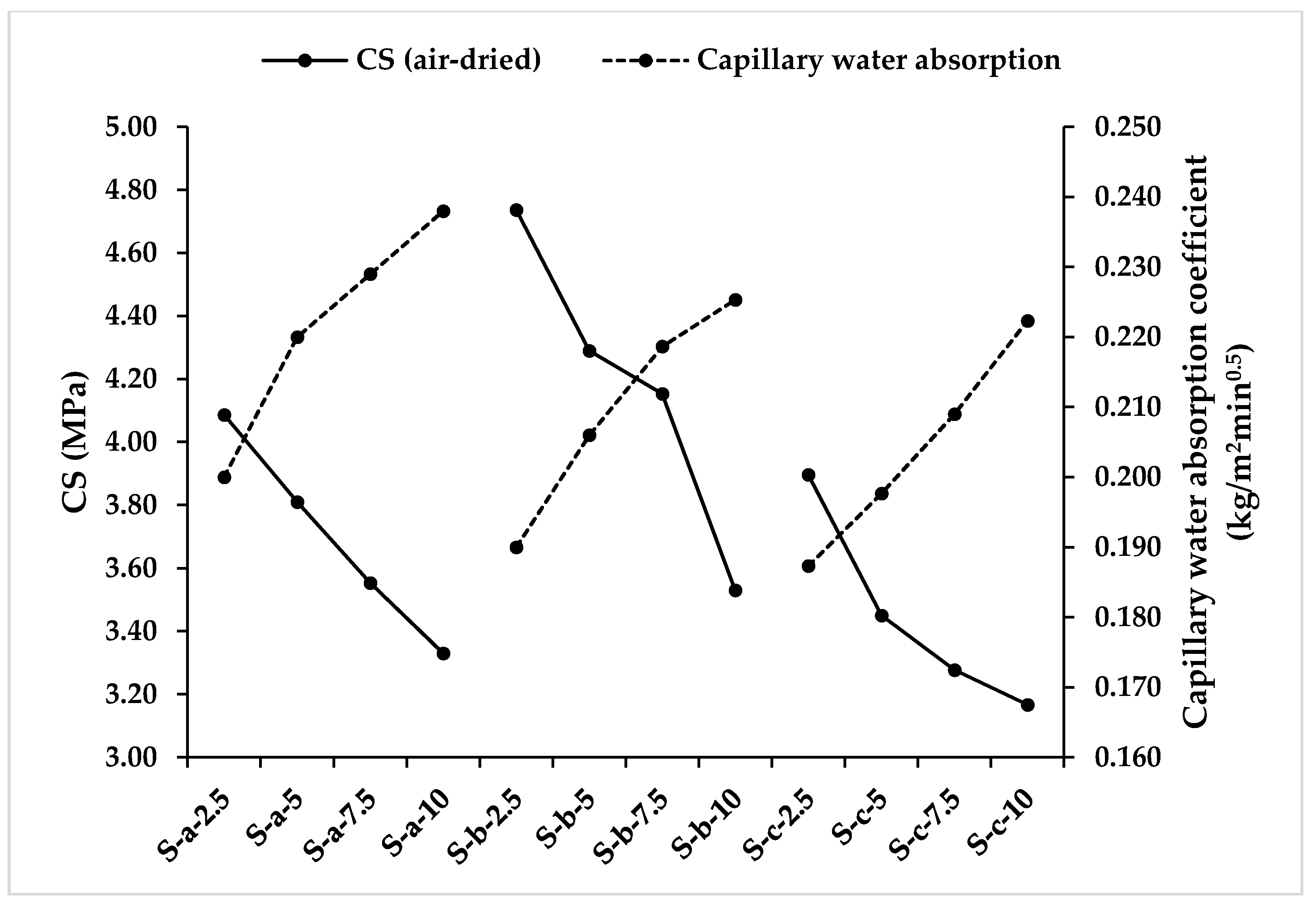Designs 05 00057 g014 Designs 05 00057 g014